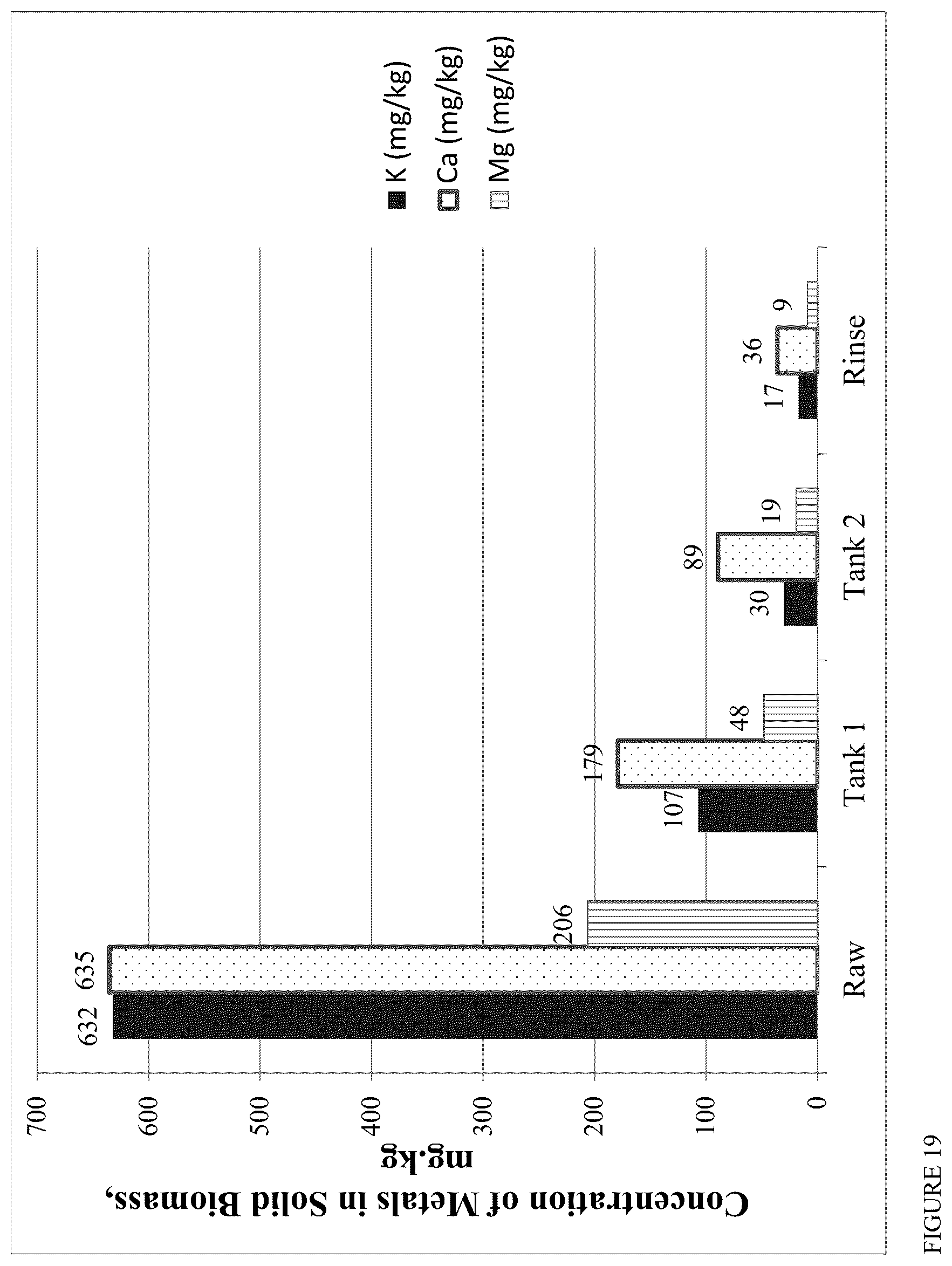 Patent US12422138 Figure 19 – Process and apparatus for removing impurities from solid biomass feeds