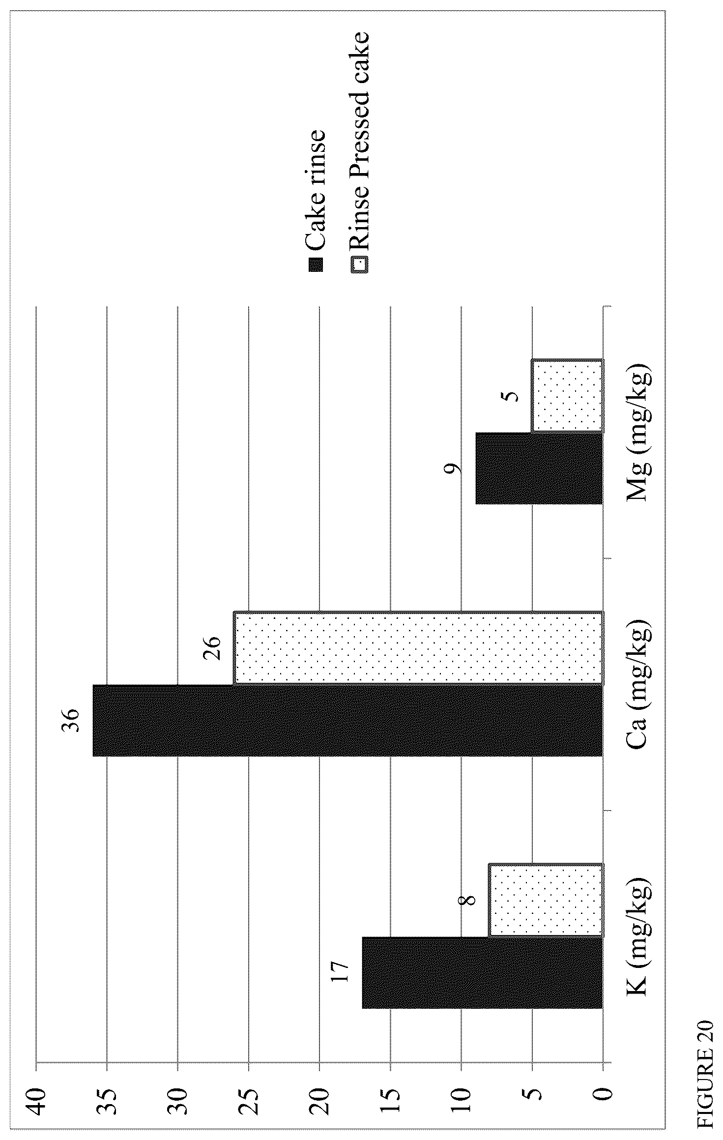 Patent US12422138 Figure 20 – Process and apparatus for removing impurities from solid biomass feeds