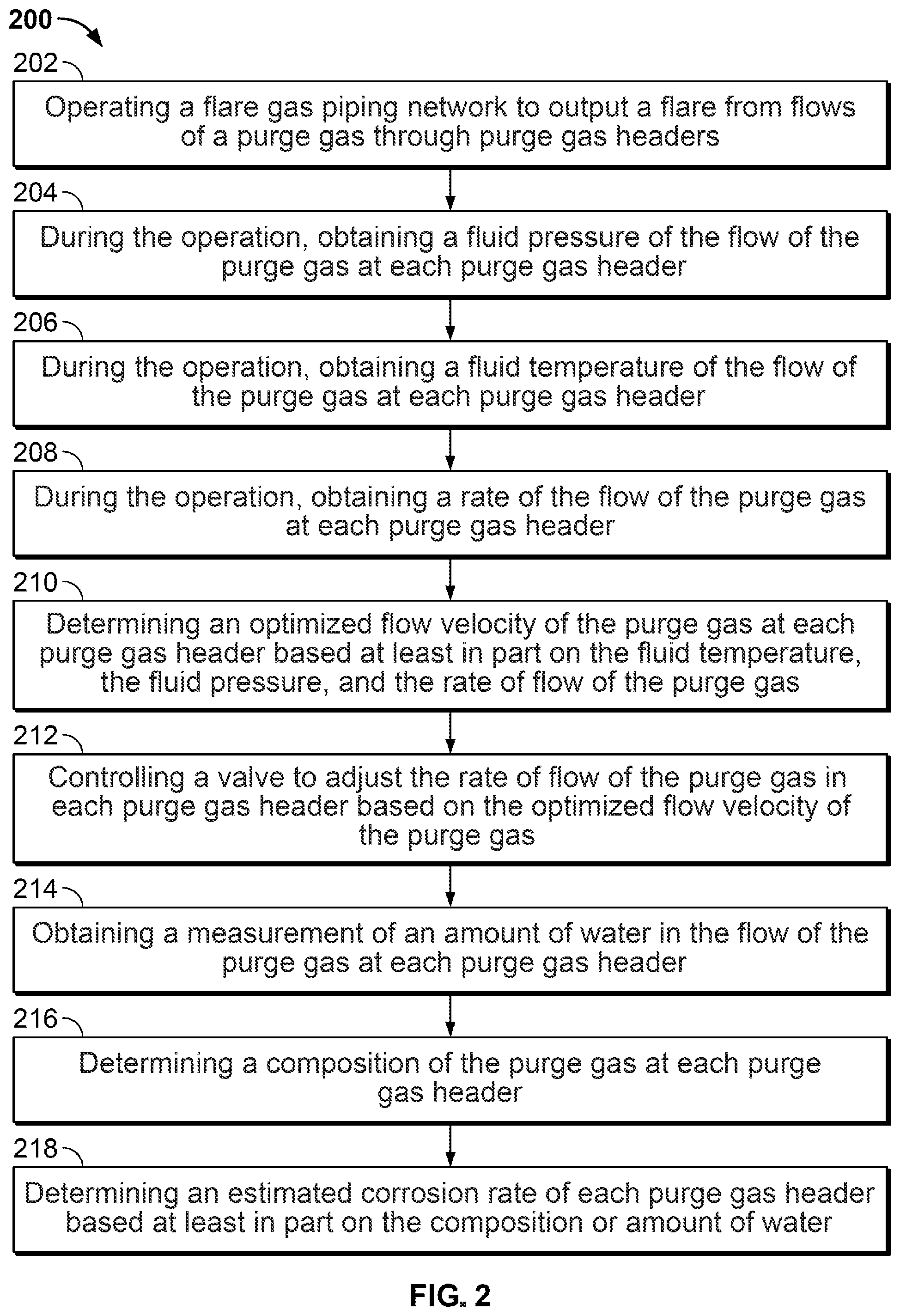Patent US12422139 Figure 2 – Optimizing purge gas flows through a flare gas network