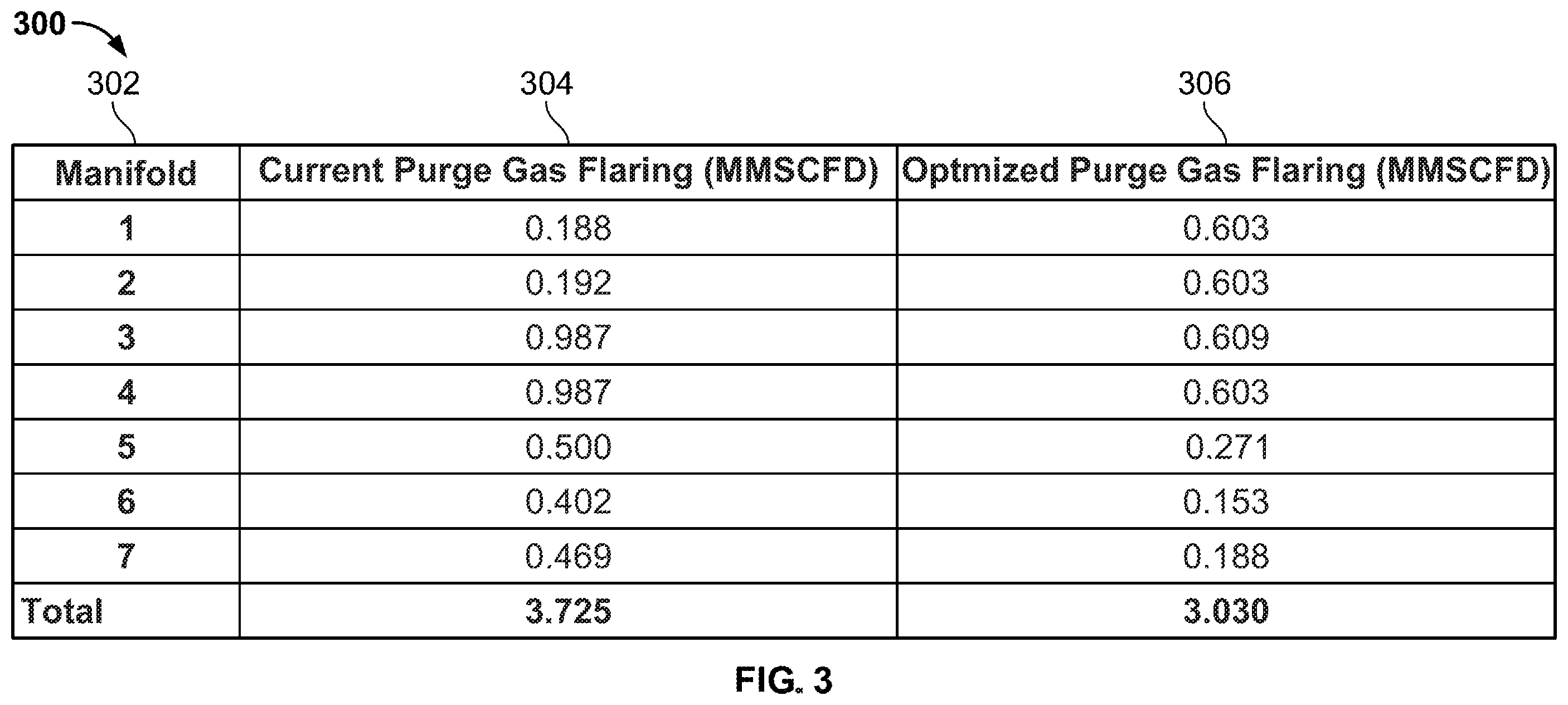 Patent US12422139 Figure 3 – Optimizing purge gas flows through a flare gas network