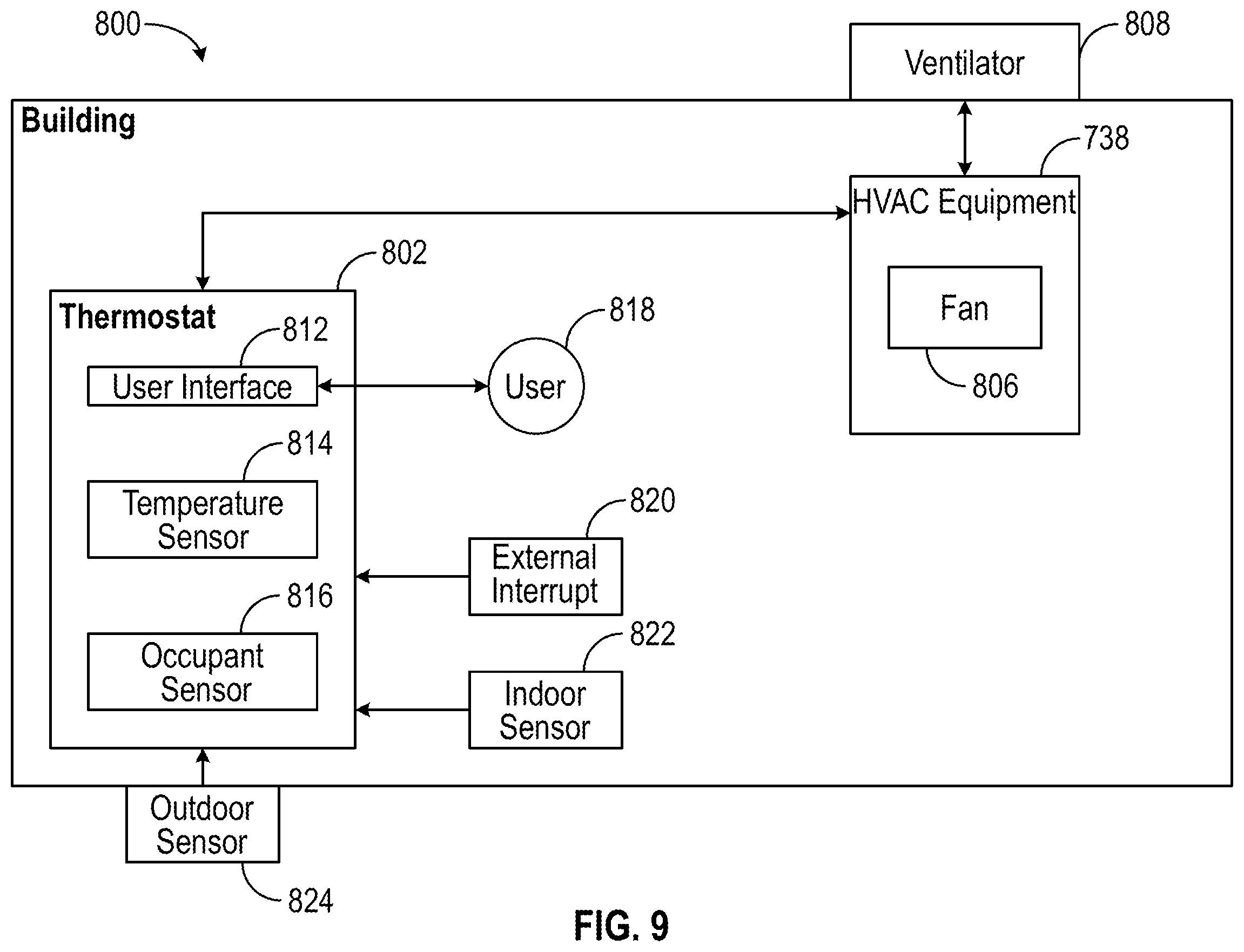 Patent US12422155 Figure 9 – Thermostat with epidemic control ventilation