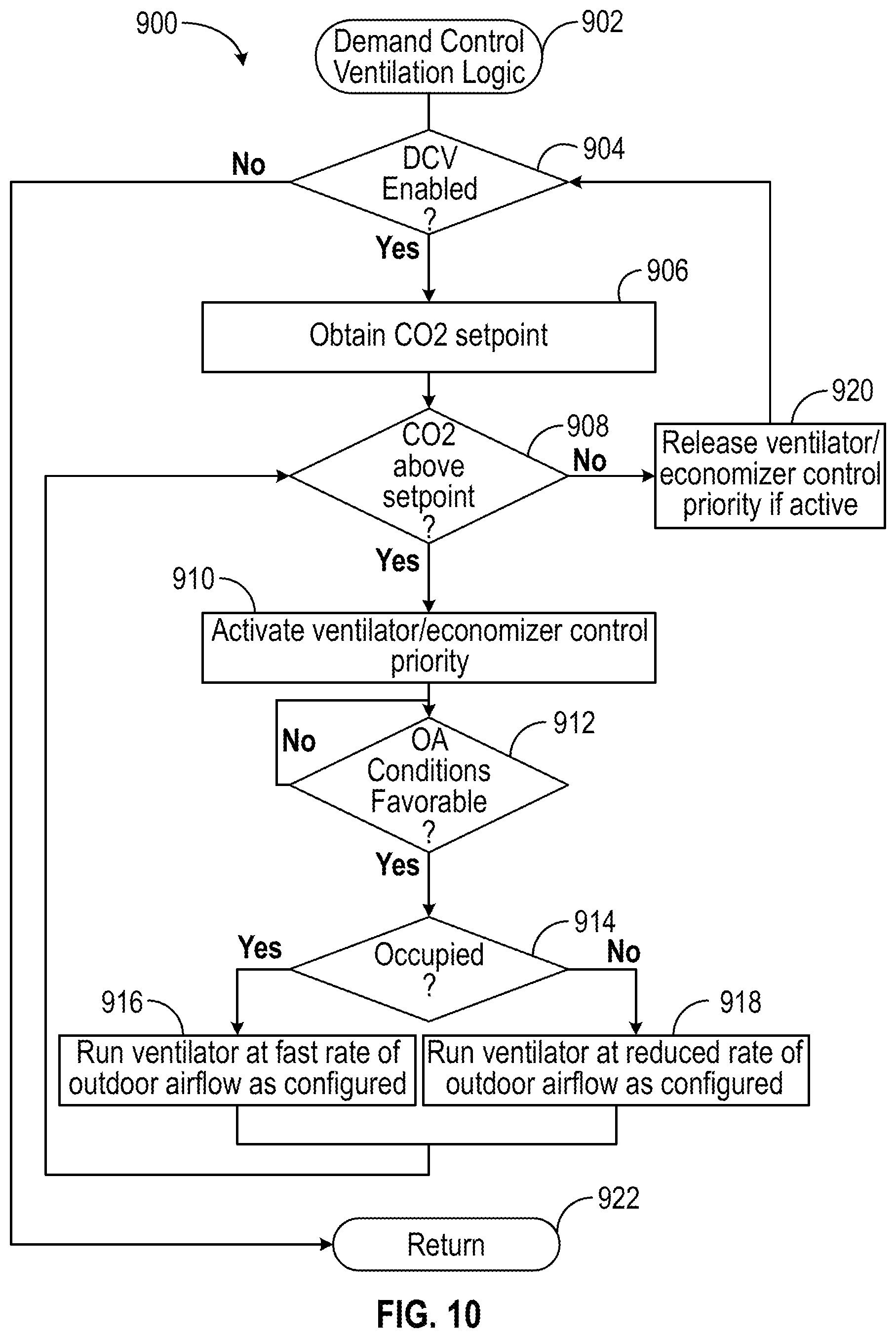 Patent US12422155 Figure 10 – Thermostat with epidemic control ventilation