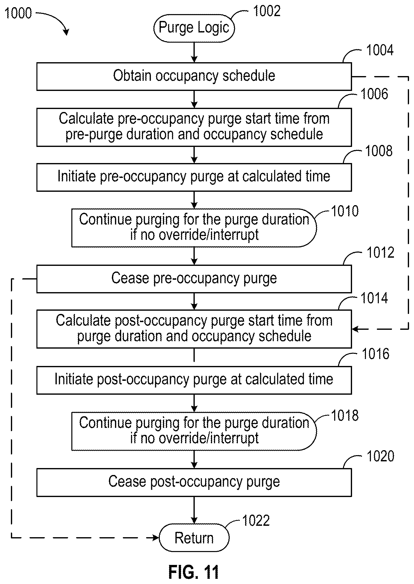 Patent US12422155 Figure 11 – Thermostat with epidemic control ventilation