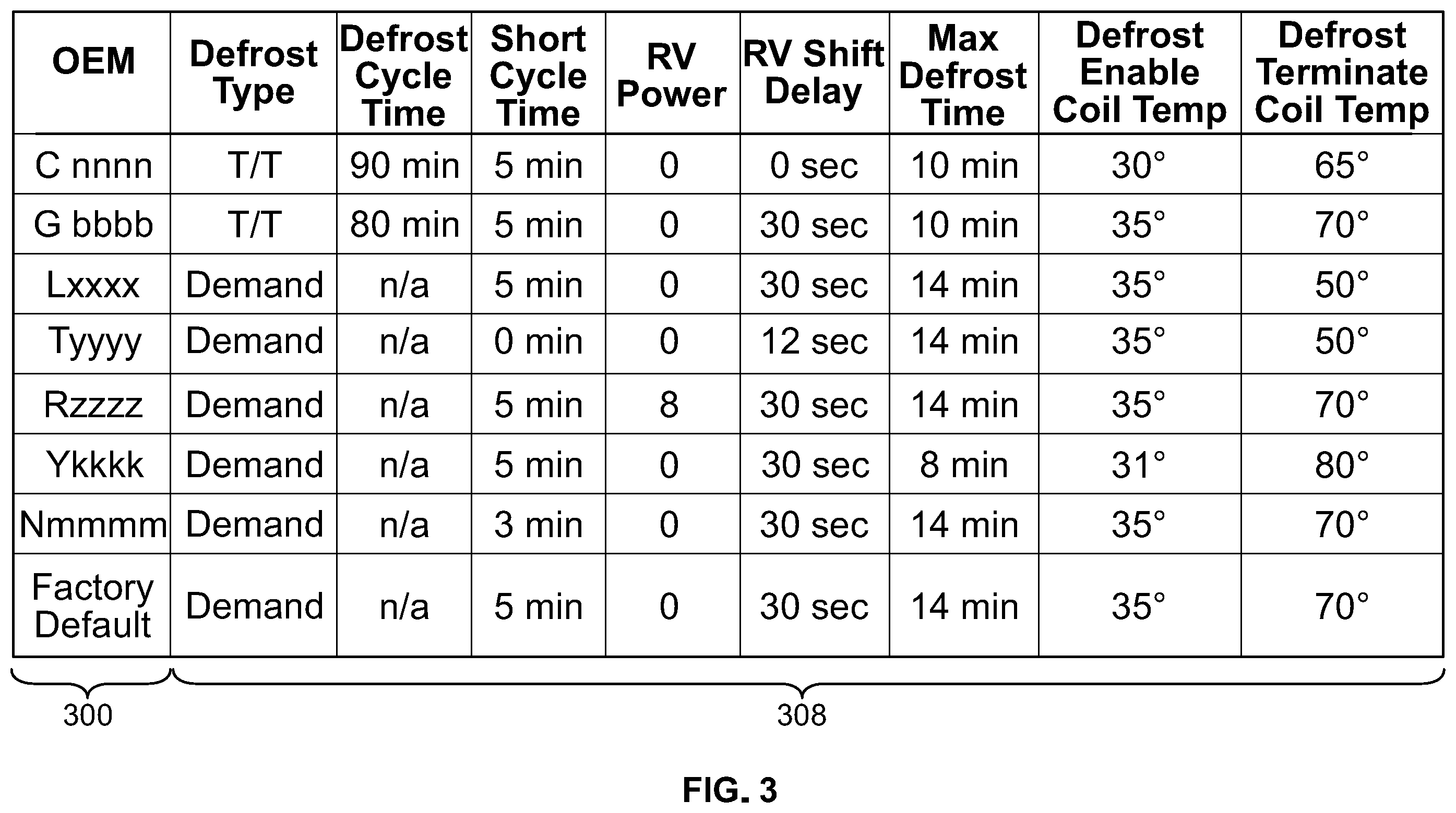 Patent US12422157 Figure 3 – Wirelessly configuring climate control system controls