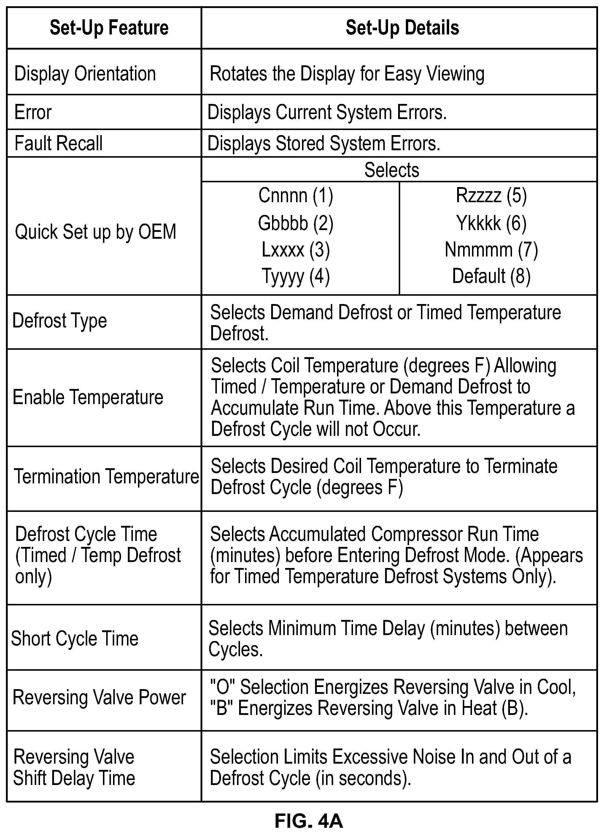 Patent US12422157 Figure 4 – Wirelessly configuring climate control system controls