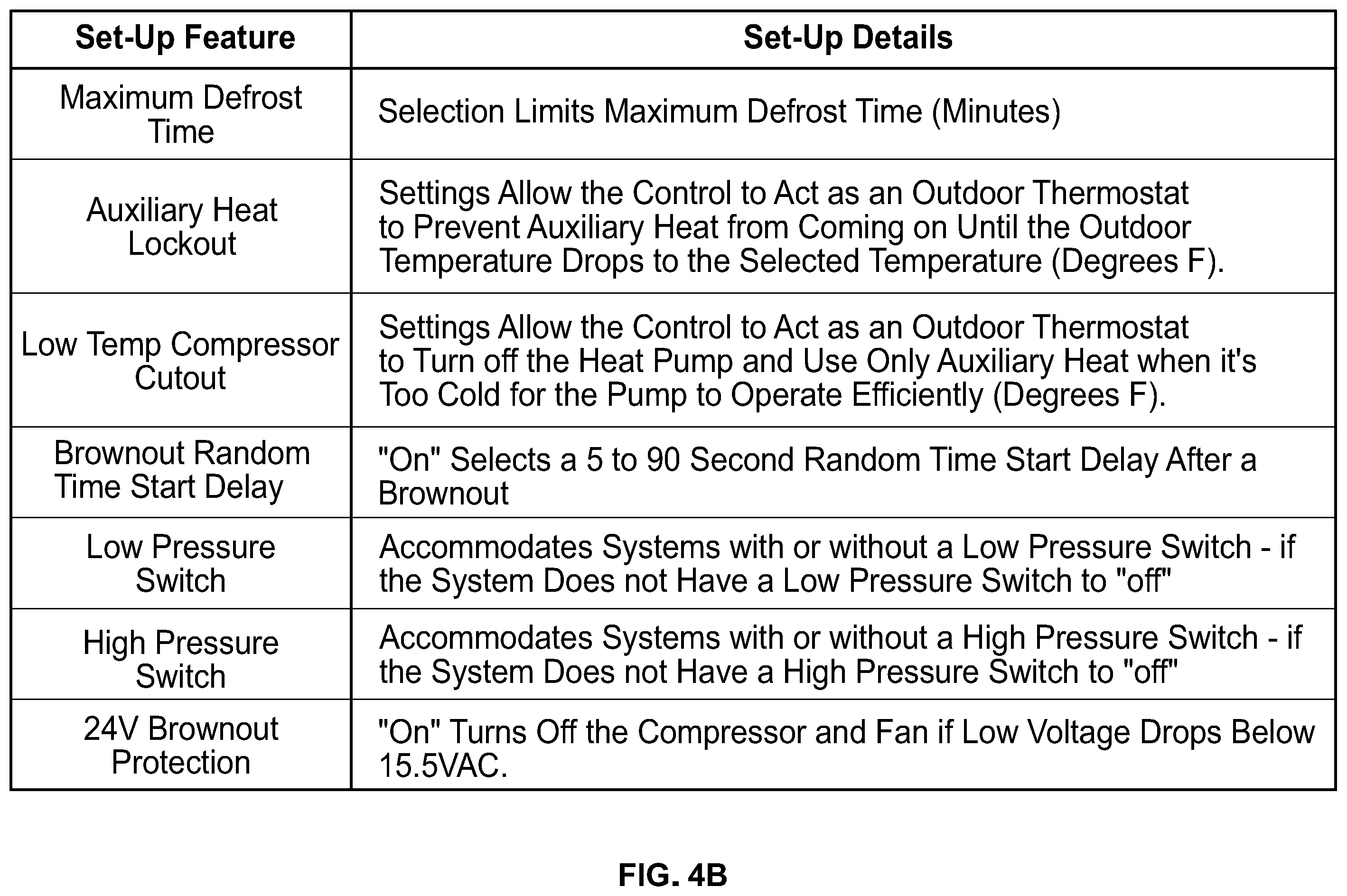 Patent US12422157 Figure 5 – Wirelessly configuring climate control system controls