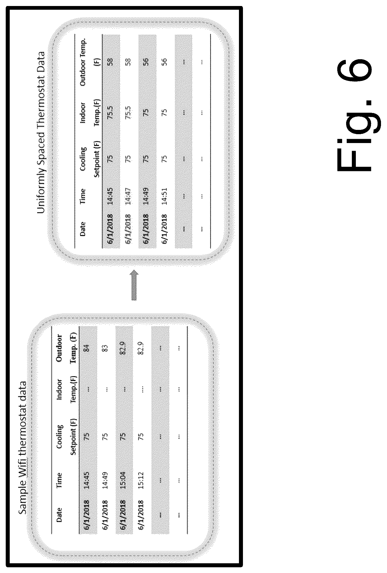 Patent US12422158 Figure 6 – Energy management and smart thermostat learning methods and control systems