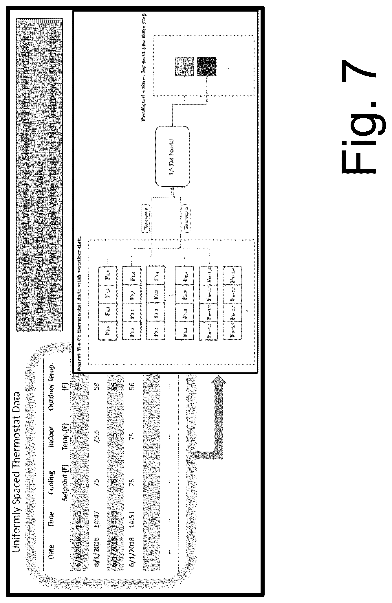 Patent US12422158 Figure 7 – Energy management and smart thermostat learning methods and control systems
