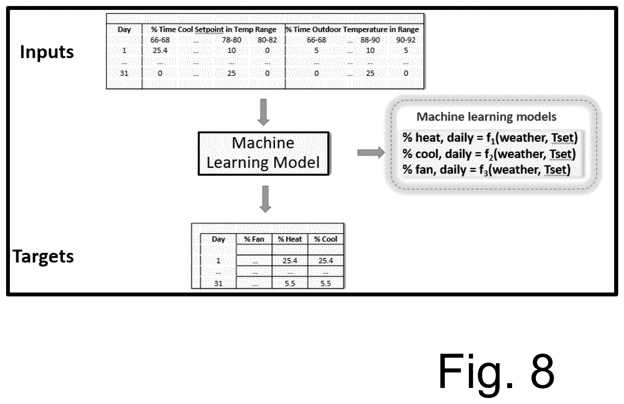 Patent US12422158 Figure 8 – Energy management and smart thermostat learning methods and control systems