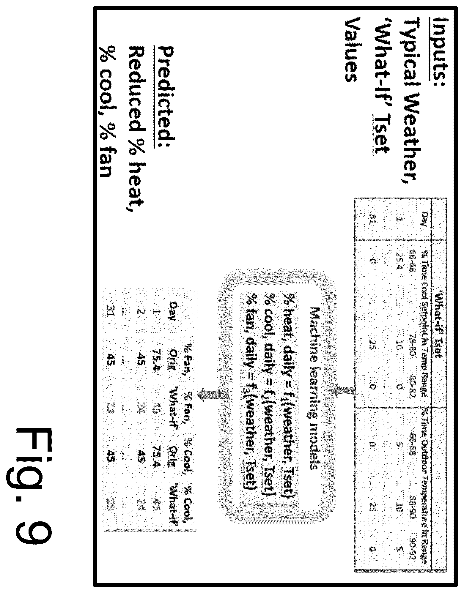 Patent US12422158 Figure 9 – Energy management and smart thermostat learning methods and control systems