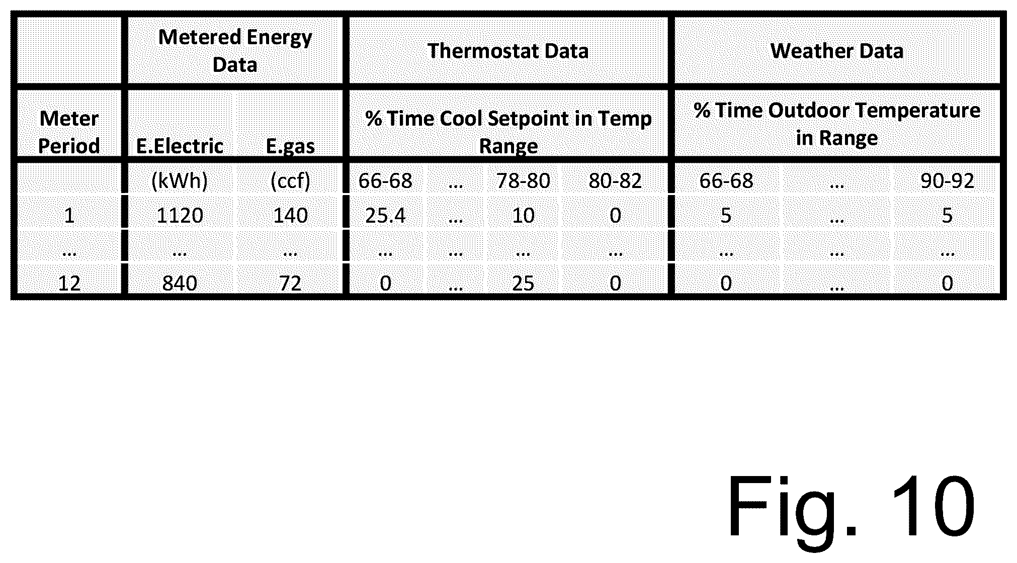 Patent US12422158 Figure 10 – Energy management and smart thermostat learning methods and control systems