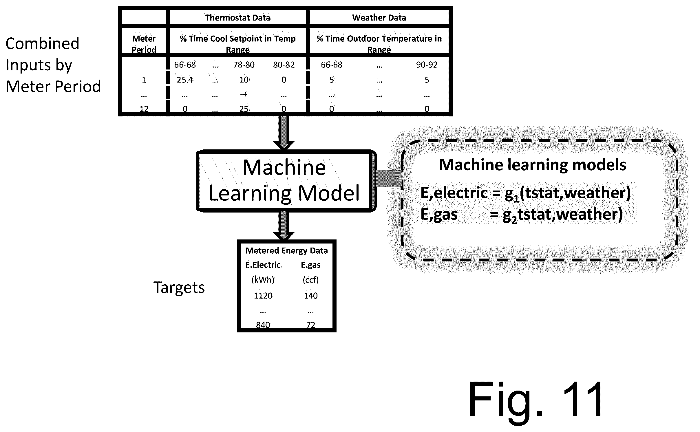 Patent US12422158 Figure 11 – Energy management and smart thermostat learning methods and control systems