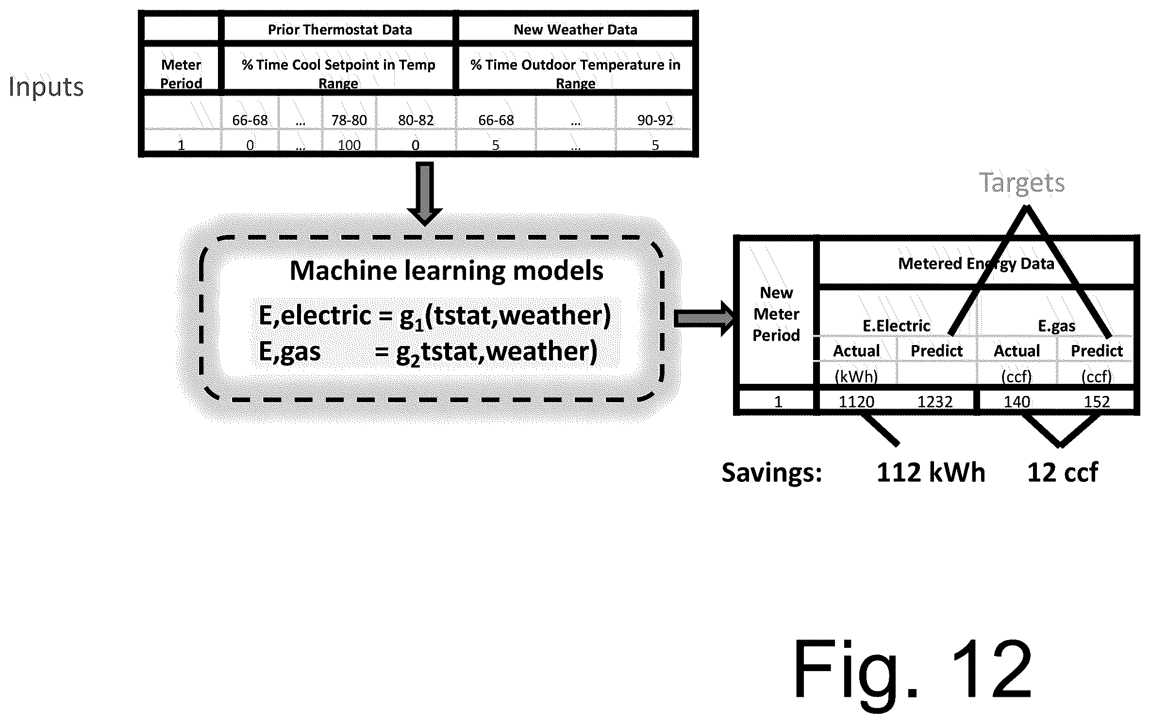 Patent US12422158 Figure 12 – Energy management and smart thermostat learning methods and control systems