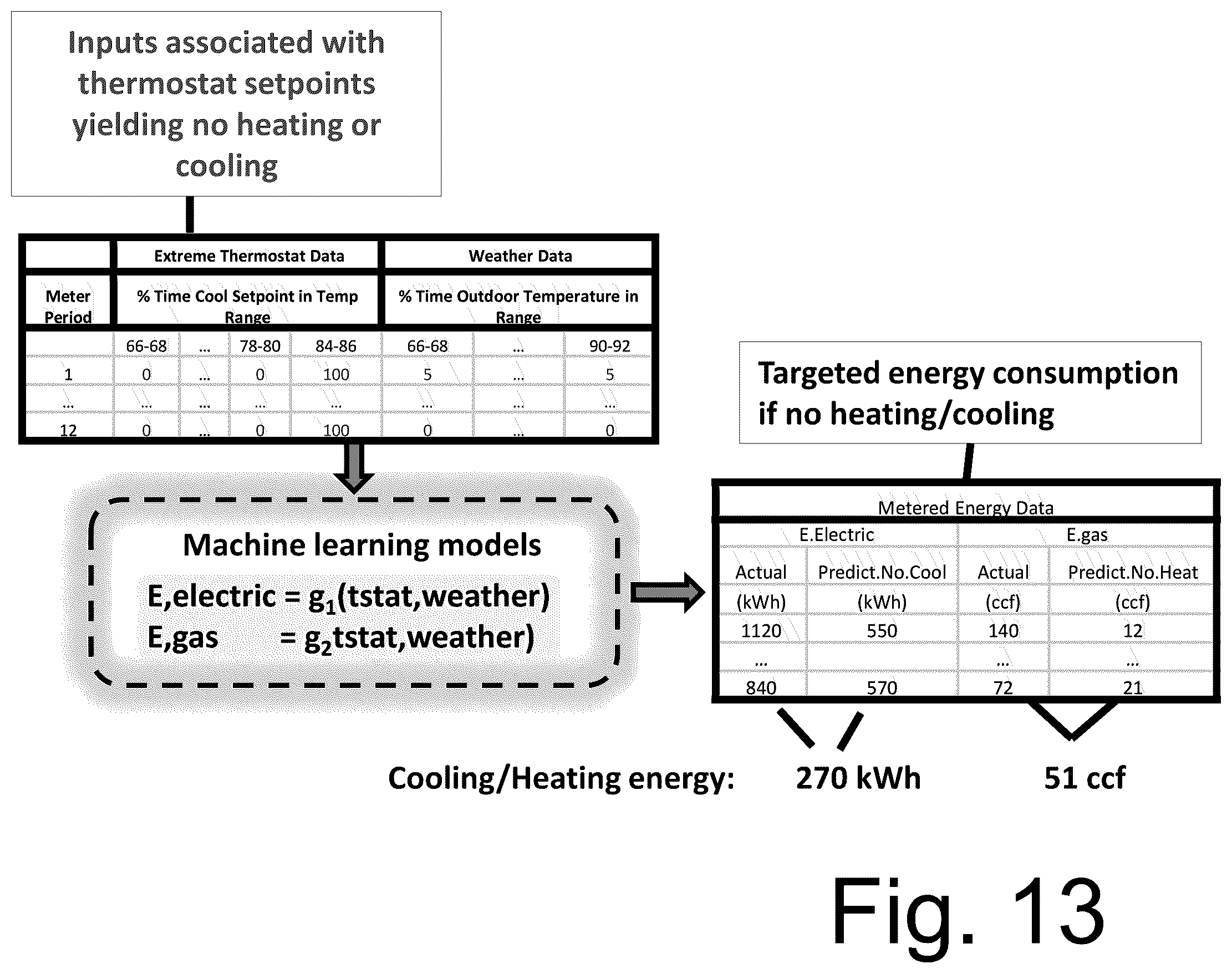 Patent US12422158 Figure 13 – Energy management and smart thermostat learning methods and control systems