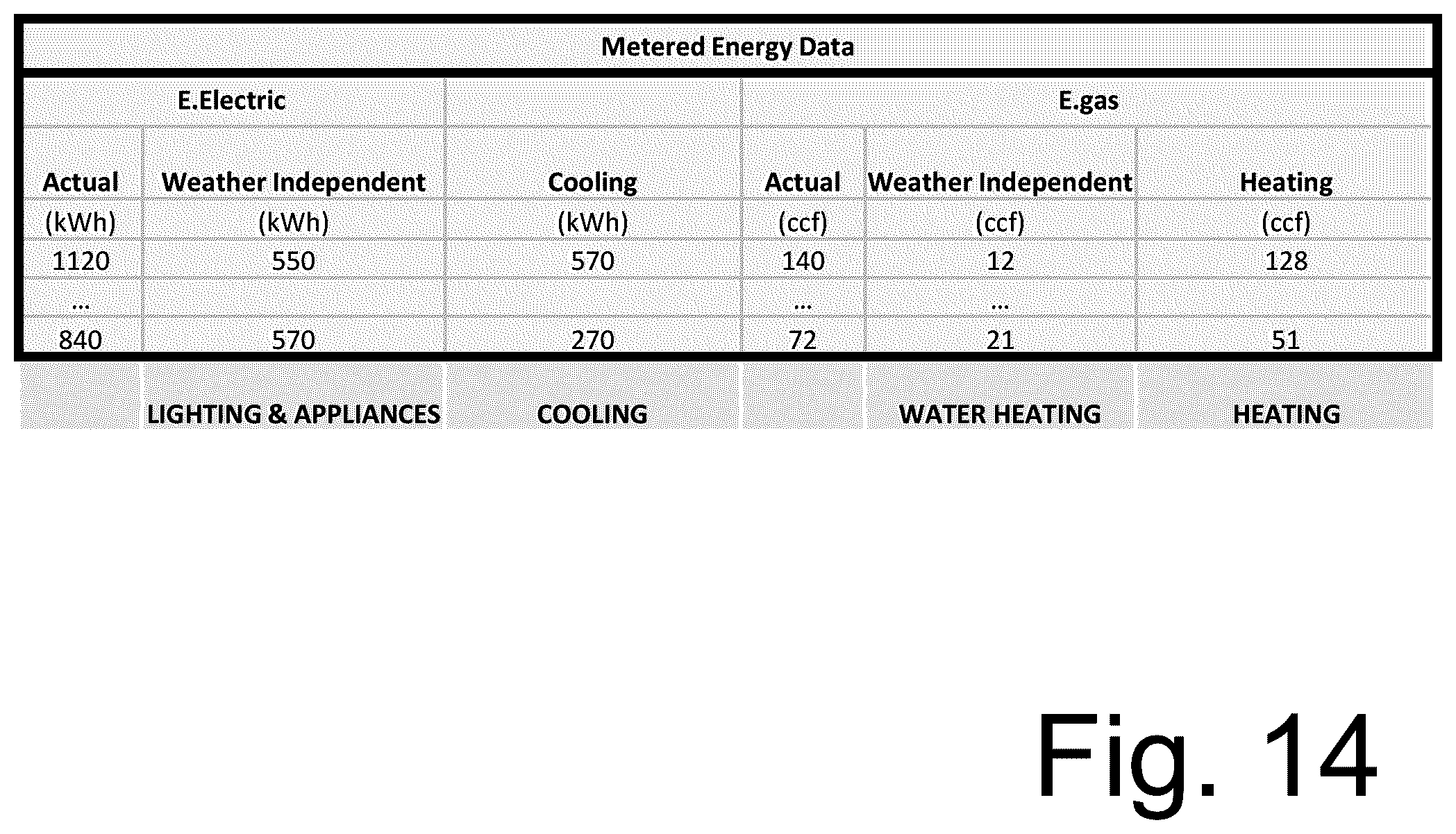 Patent US12422158 Figure 14 – Energy management and smart thermostat learning methods and control systems