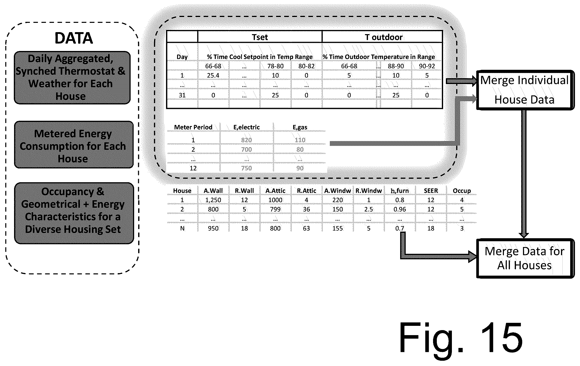Patent US12422158 Figure 15 – Energy management and smart thermostat learning methods and control systems