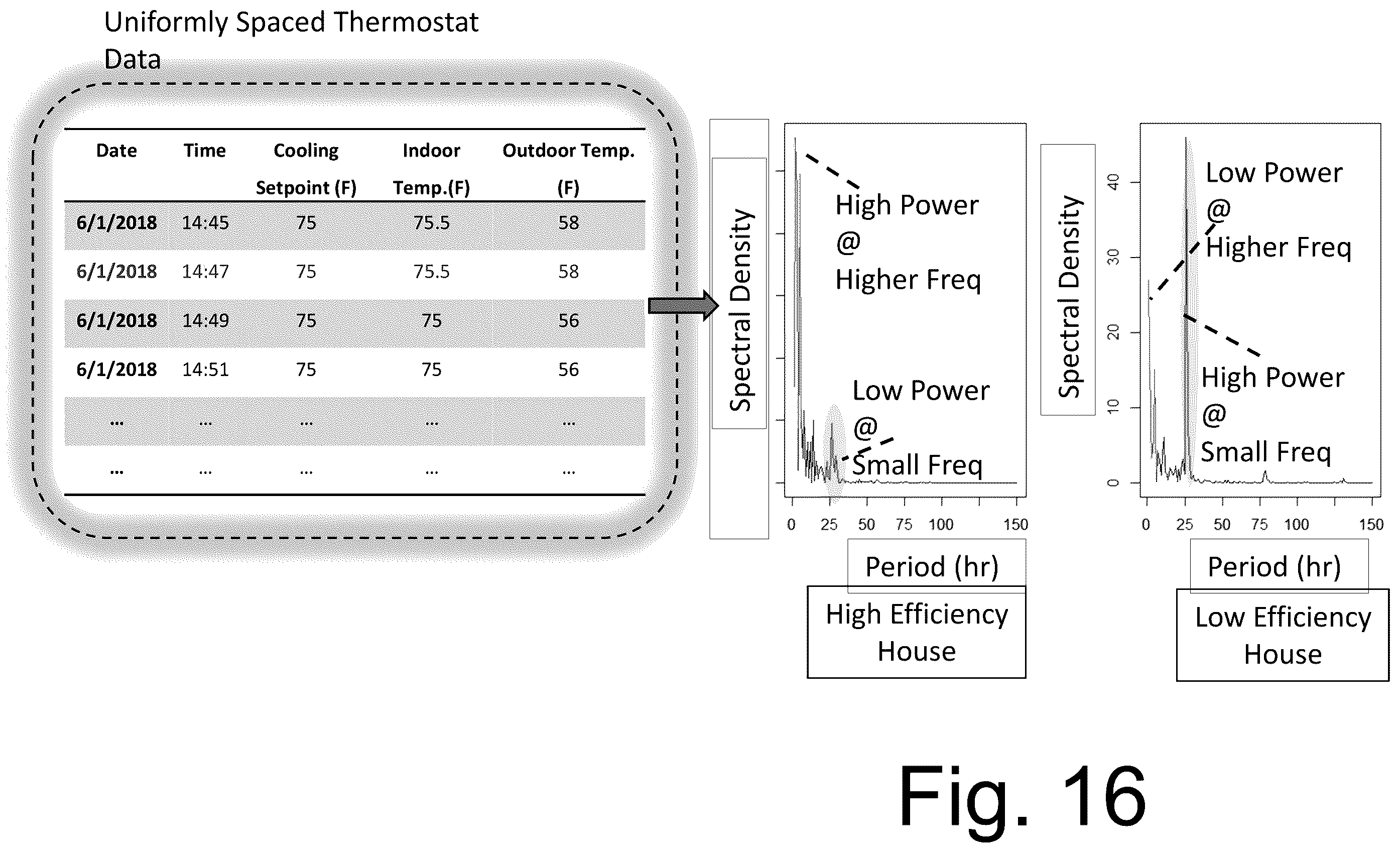 Patent US12422158 Figure 16 – Energy management and smart thermostat learning methods and control systems