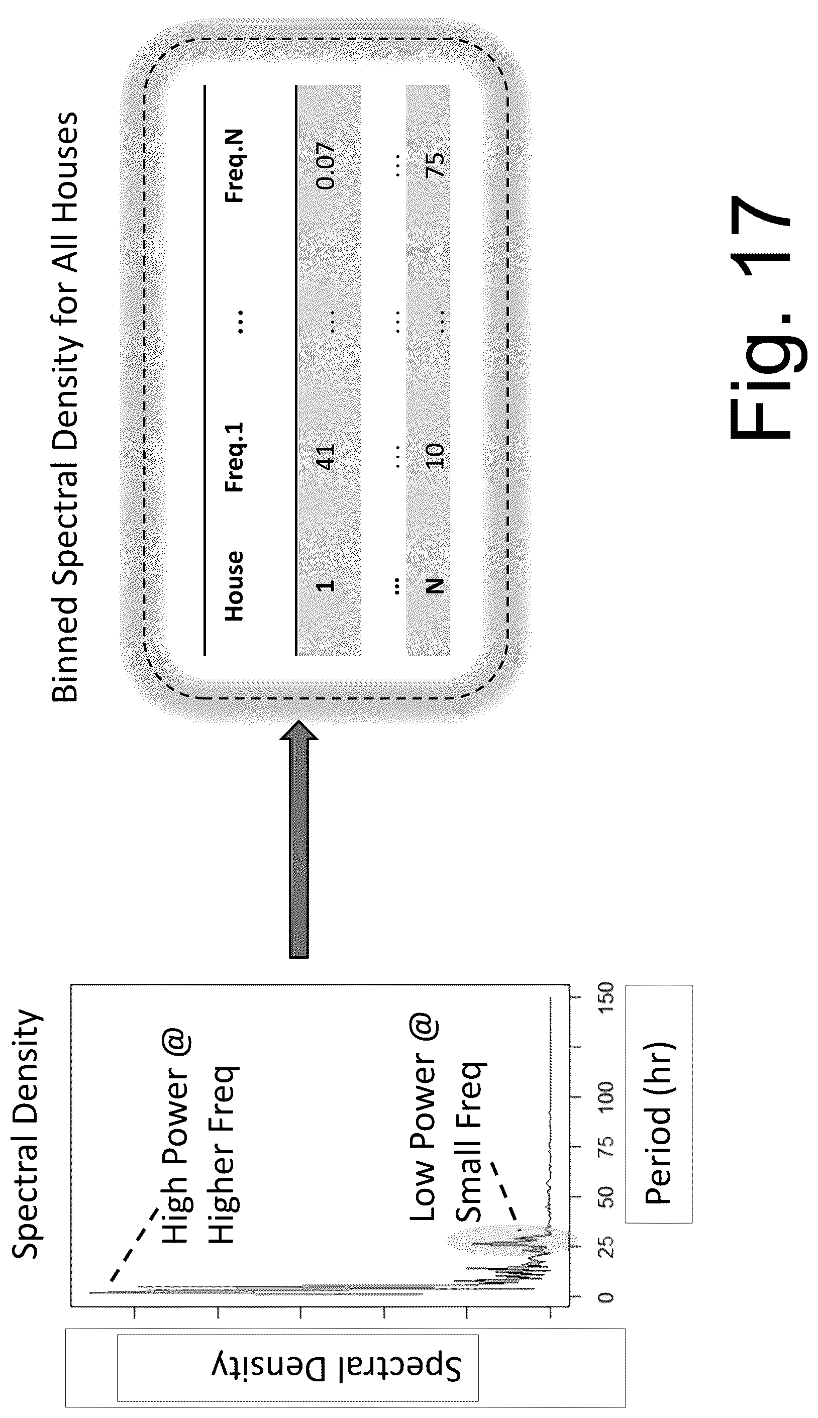 Patent US12422158 Figure 17 – Energy management and smart thermostat learning methods and control systems