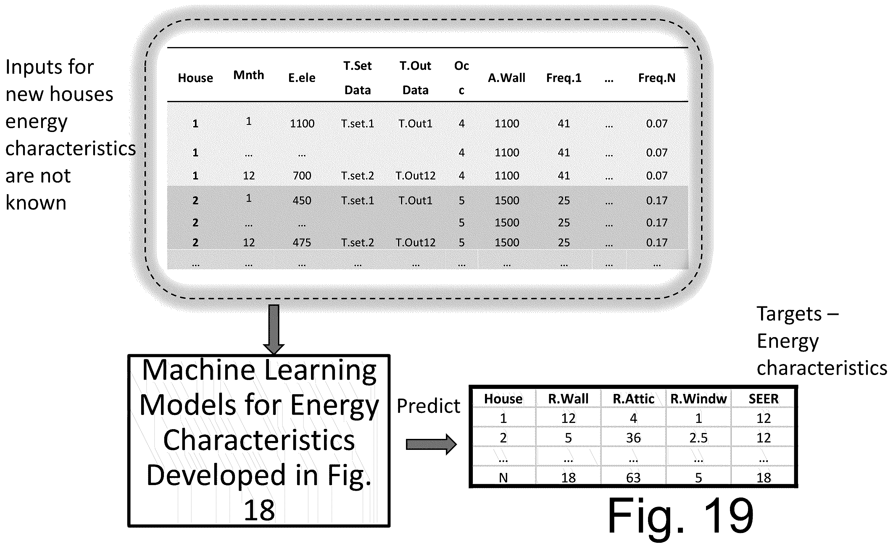Patent US12422158 Figure 19 – Energy management and smart thermostat learning methods and control systems