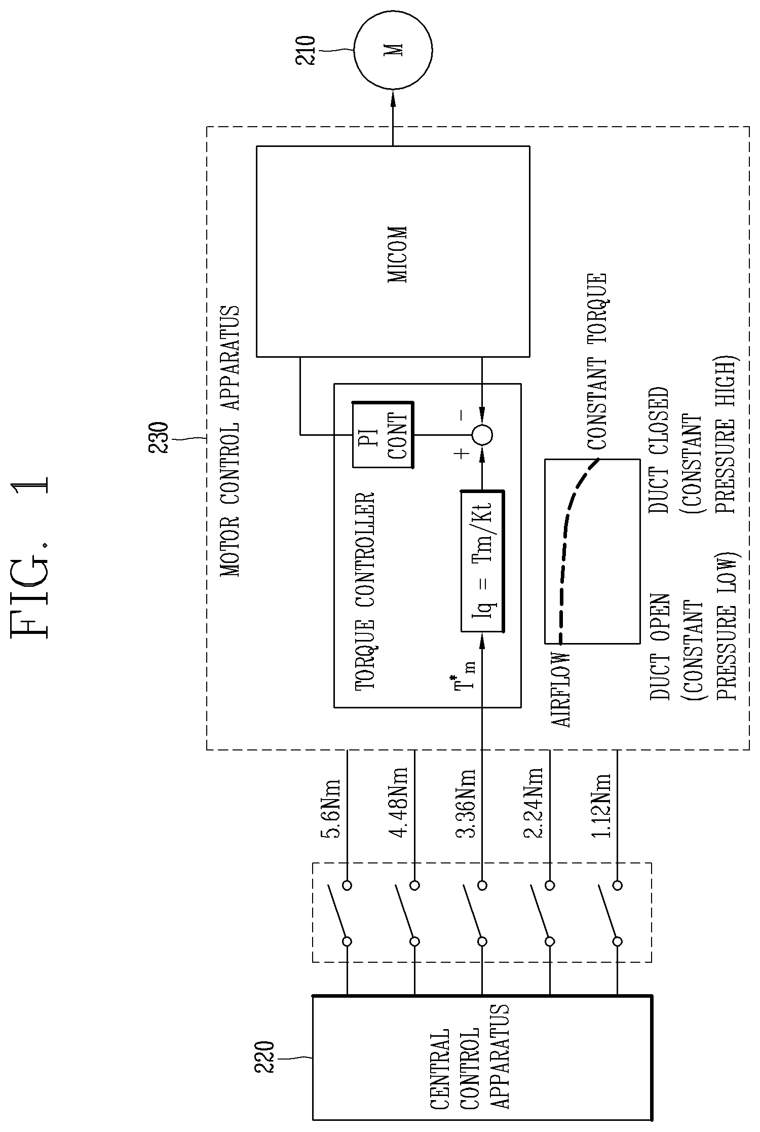 Patent US12422160 Figure 1 – Apparatus for controlling fan motor, air conditioning system and constant airflow control method of apparatus for controlling fan motor