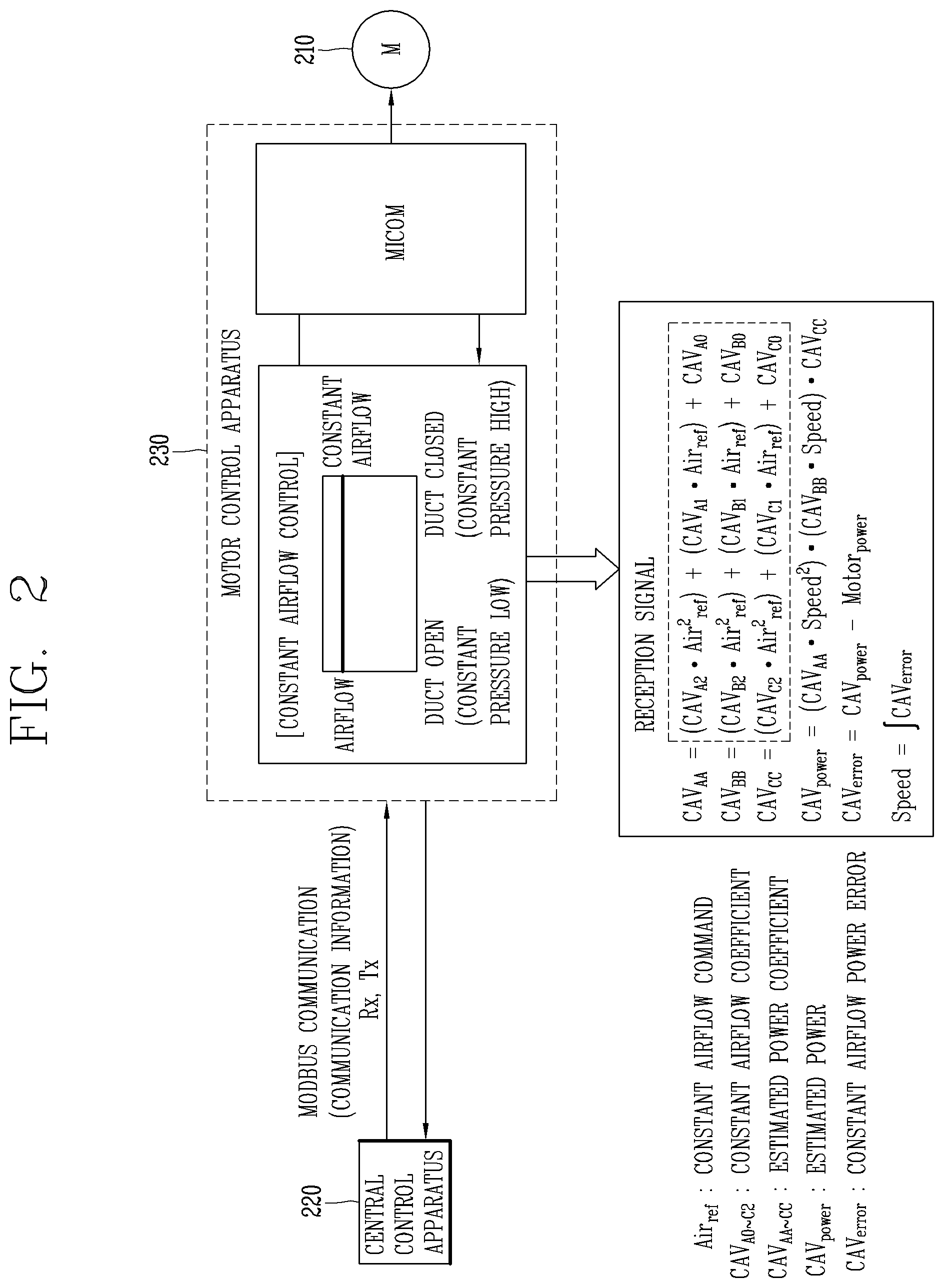 Patent US12422160 Figure 2 – Apparatus for controlling fan motor, air conditioning system and constant airflow control method of apparatus for controlling fan motor