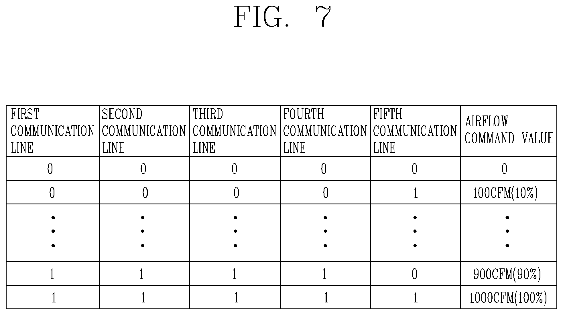 Patent US12422160 Figure 5 – Apparatus for controlling fan motor, air conditioning system and constant airflow control method of apparatus for controlling fan motor