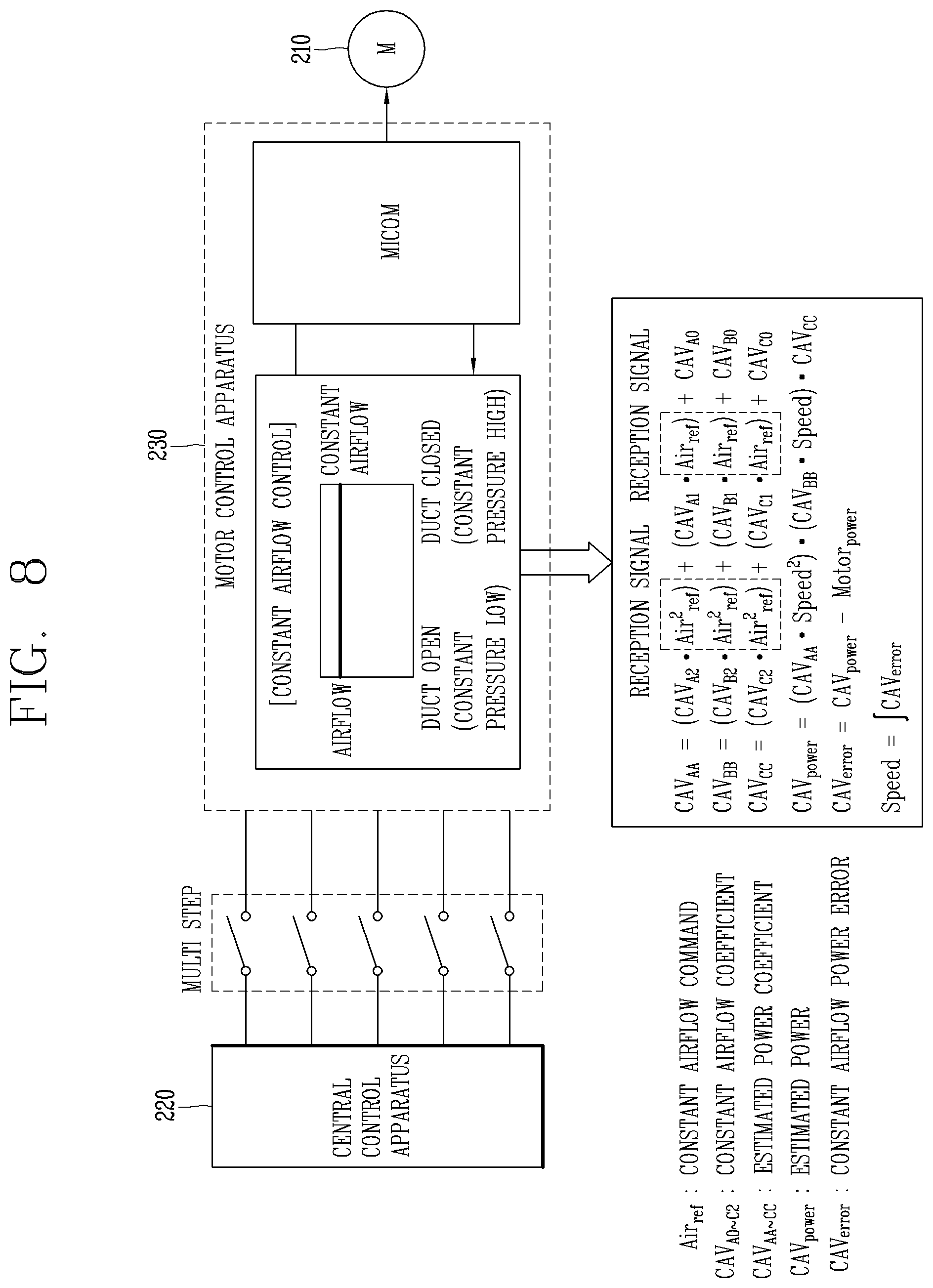 Patent US12422160 Figure 6 – Apparatus for controlling fan motor, air conditioning system and constant airflow control method of apparatus for controlling fan motor