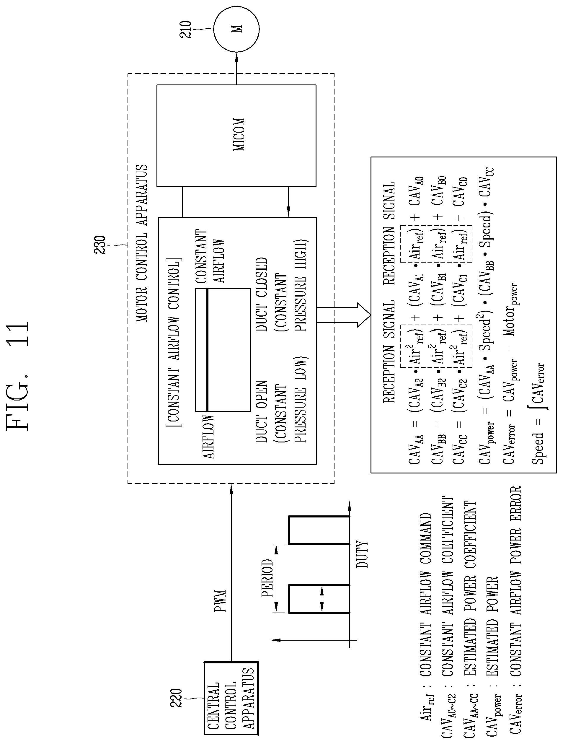 Patent US12422160 Figure 8 – Apparatus for controlling fan motor, air conditioning system and constant airflow control method of apparatus for controlling fan motor