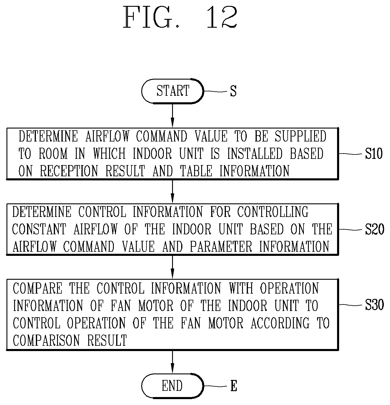 Patent US12422160 Figure 9 – Apparatus for controlling fan motor, air conditioning system and constant airflow control method of apparatus for controlling fan motor