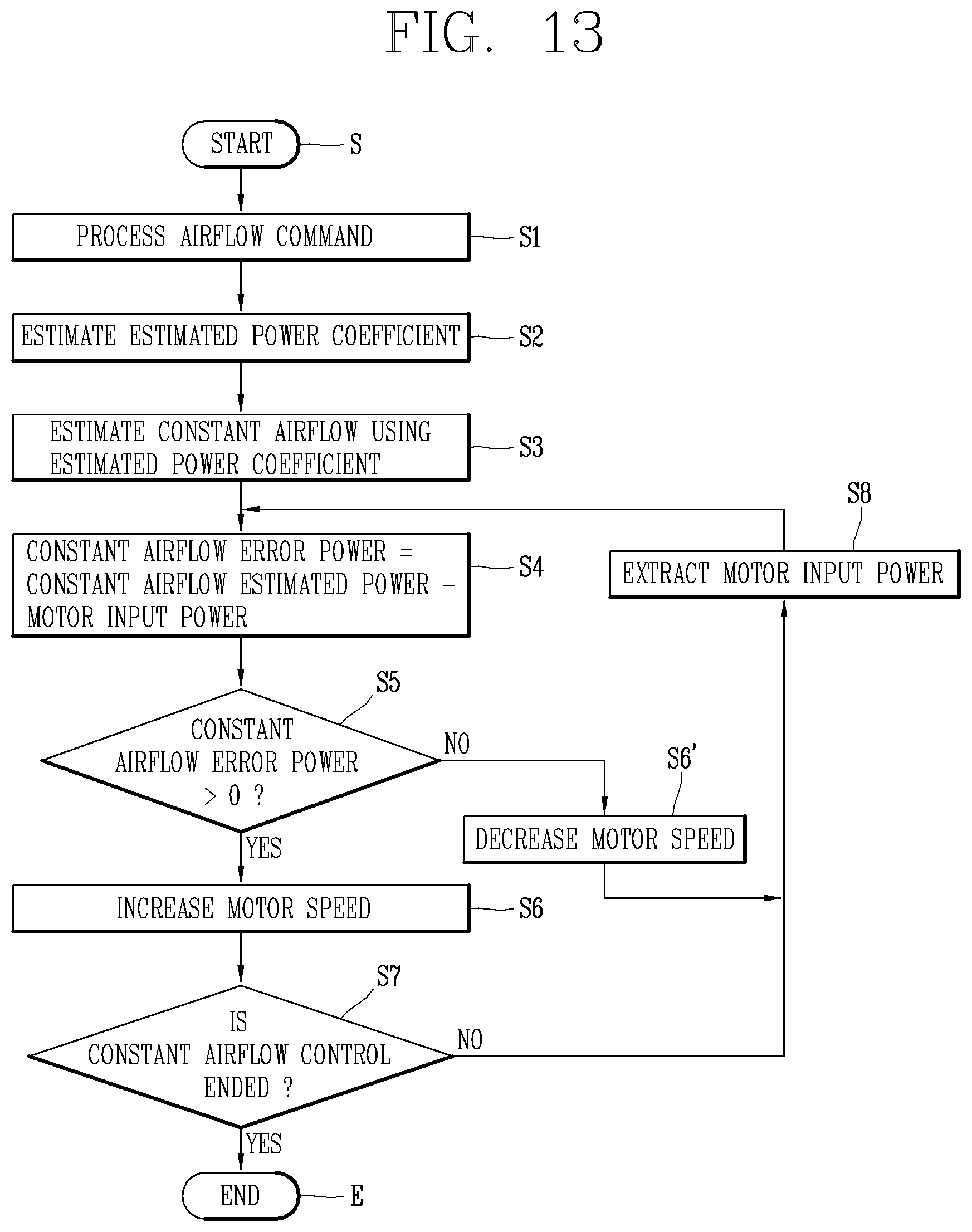 Patent US12422160 Figure 10 – Apparatus for controlling fan motor, air conditioning system and constant airflow control method of apparatus for controlling fan motor