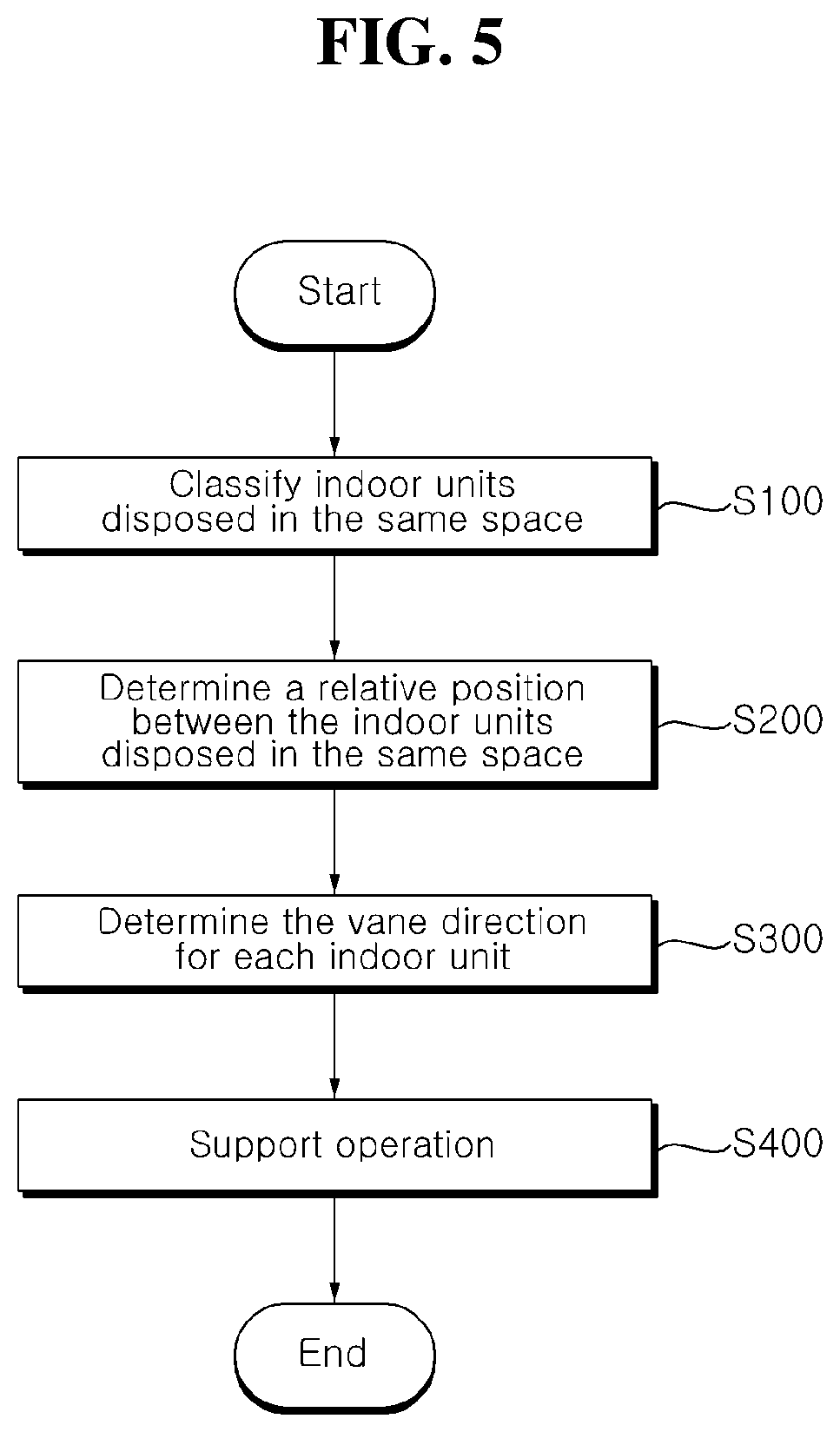Patent US12422161 Figure 6 – Air conditioner and method of controlling air conditioner
