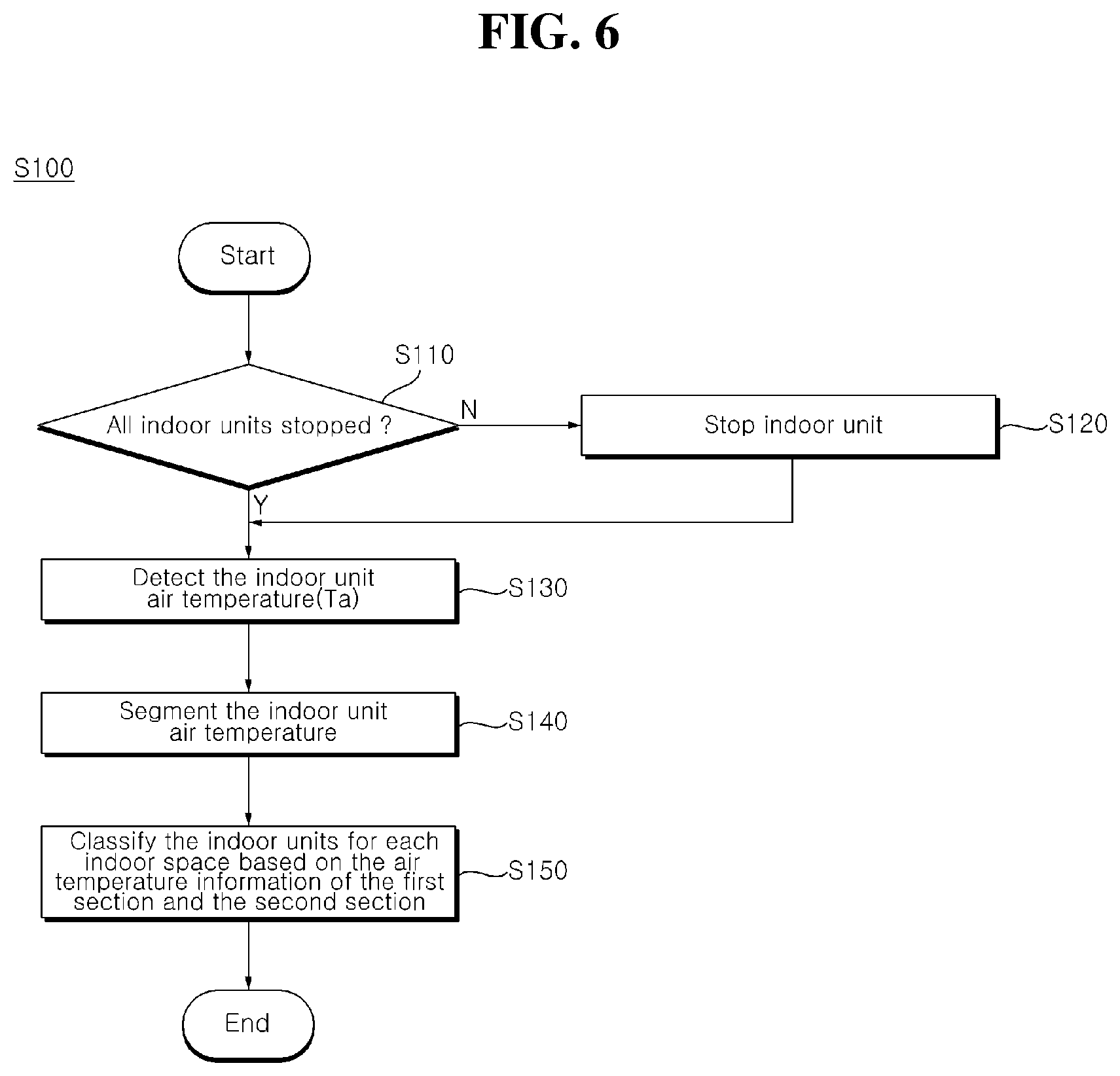 Patent US12422161 Figure 7 – Air conditioner and method of controlling air conditioner