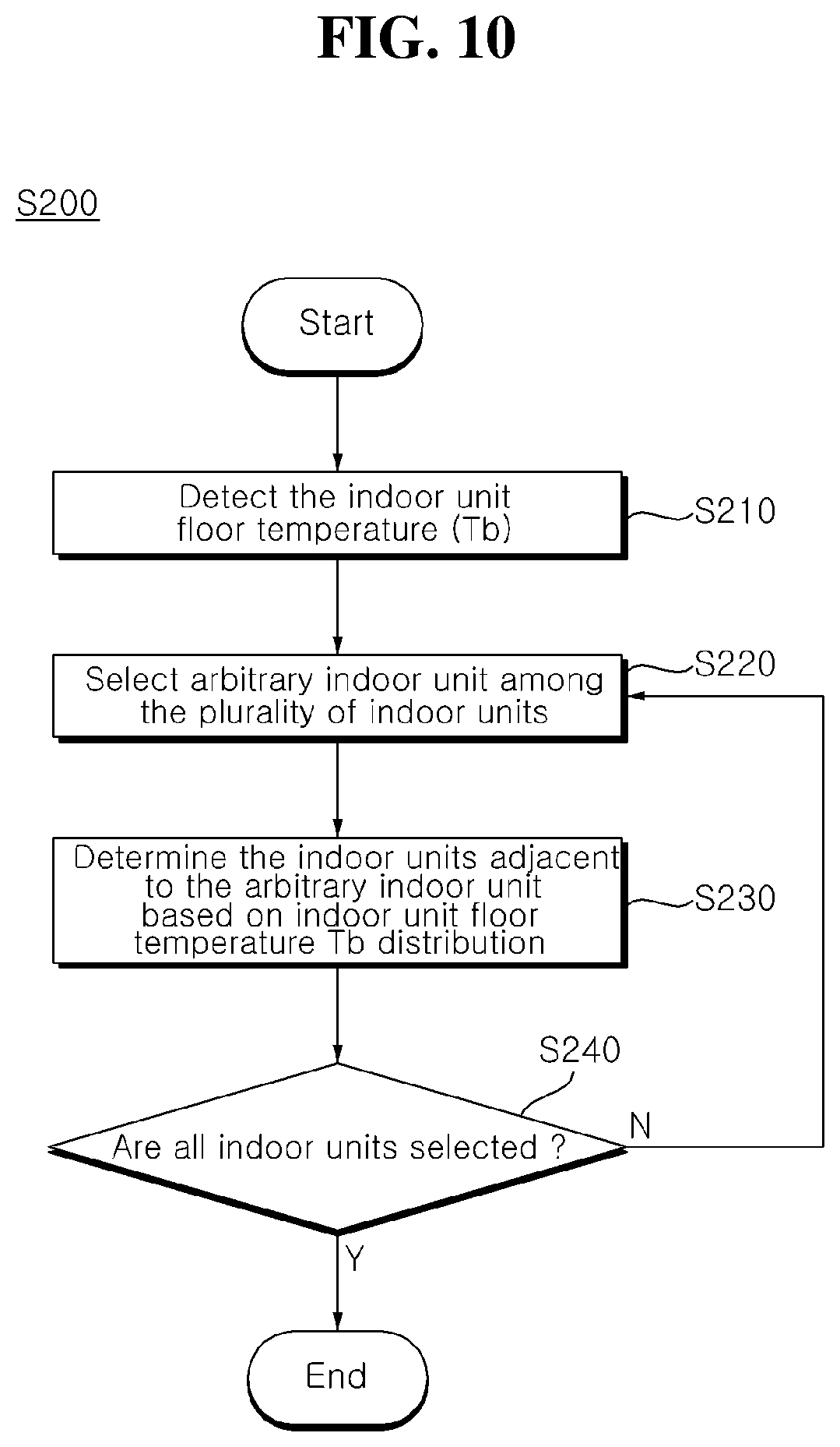 Patent US12422161 Figure 11 – Air conditioner and method of controlling air conditioner