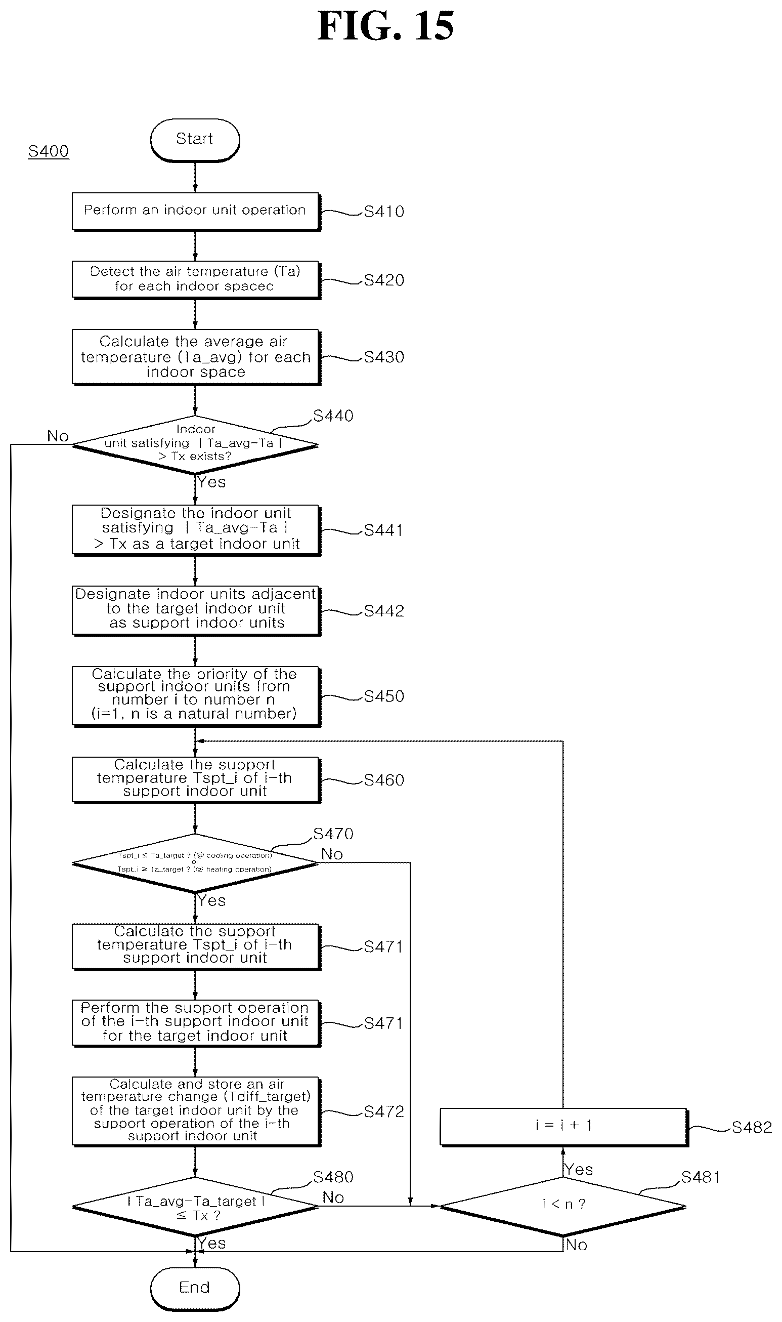 Patent US12422161 Figure 16 – Air conditioner and method of controlling air conditioner
