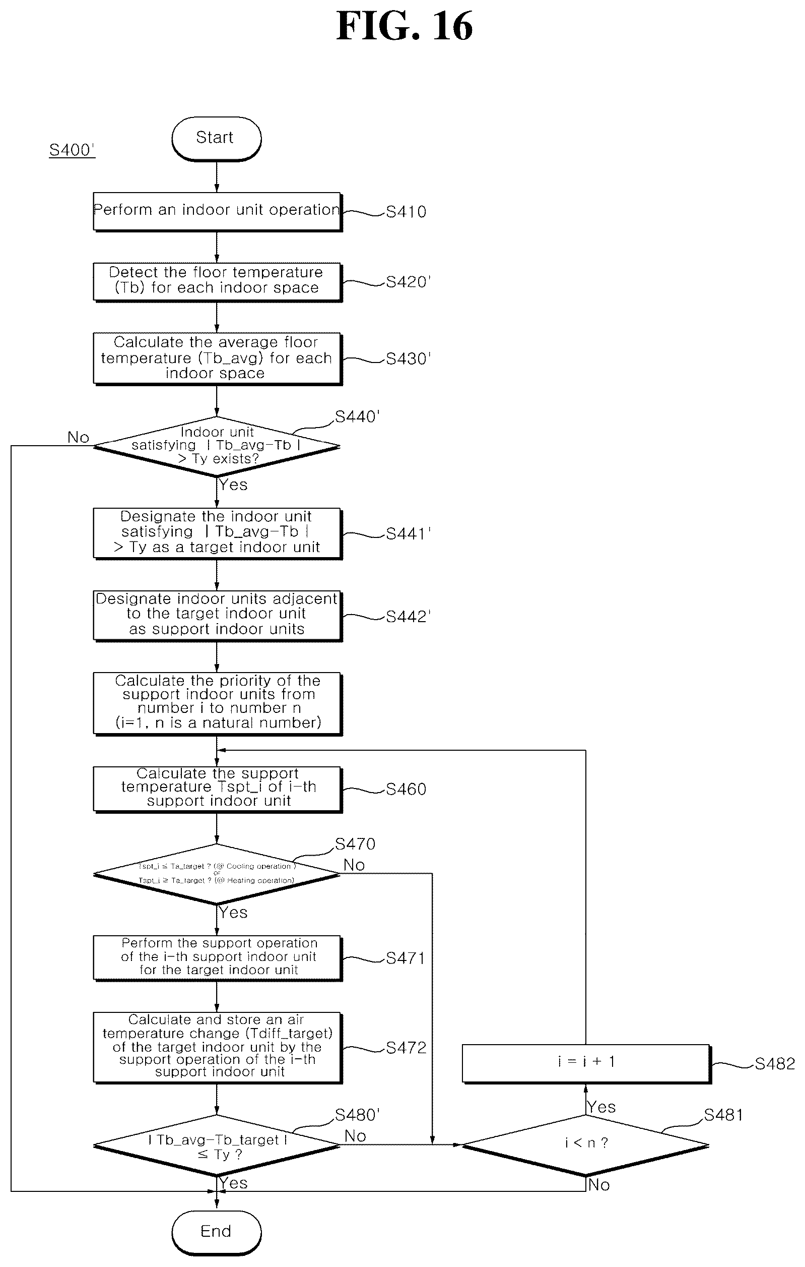Patent US12422161 Figure 17 – Air conditioner and method of controlling air conditioner