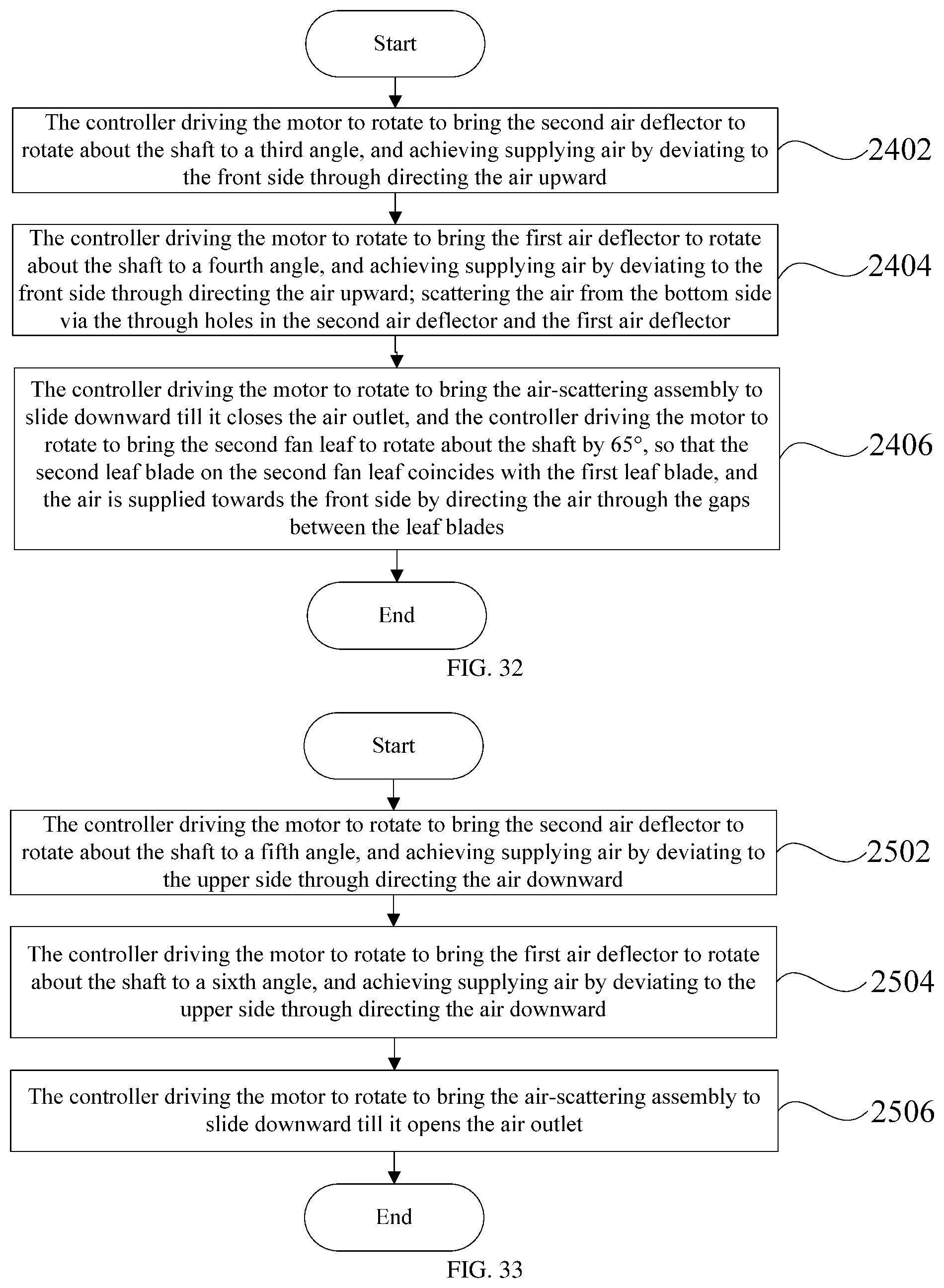 Patent US12422163 Figure 15 – Air conditioner, control method for air conditioner, and computer-readable storage medium