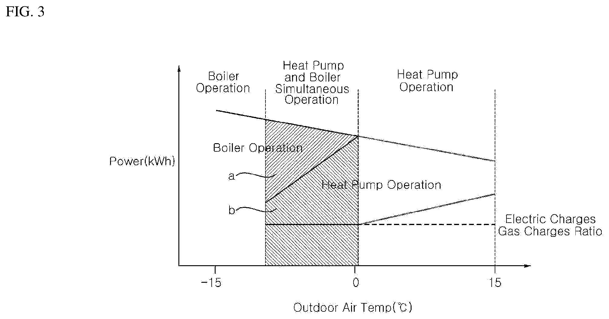 Patent US12422170 Figure 3 – Heat pump