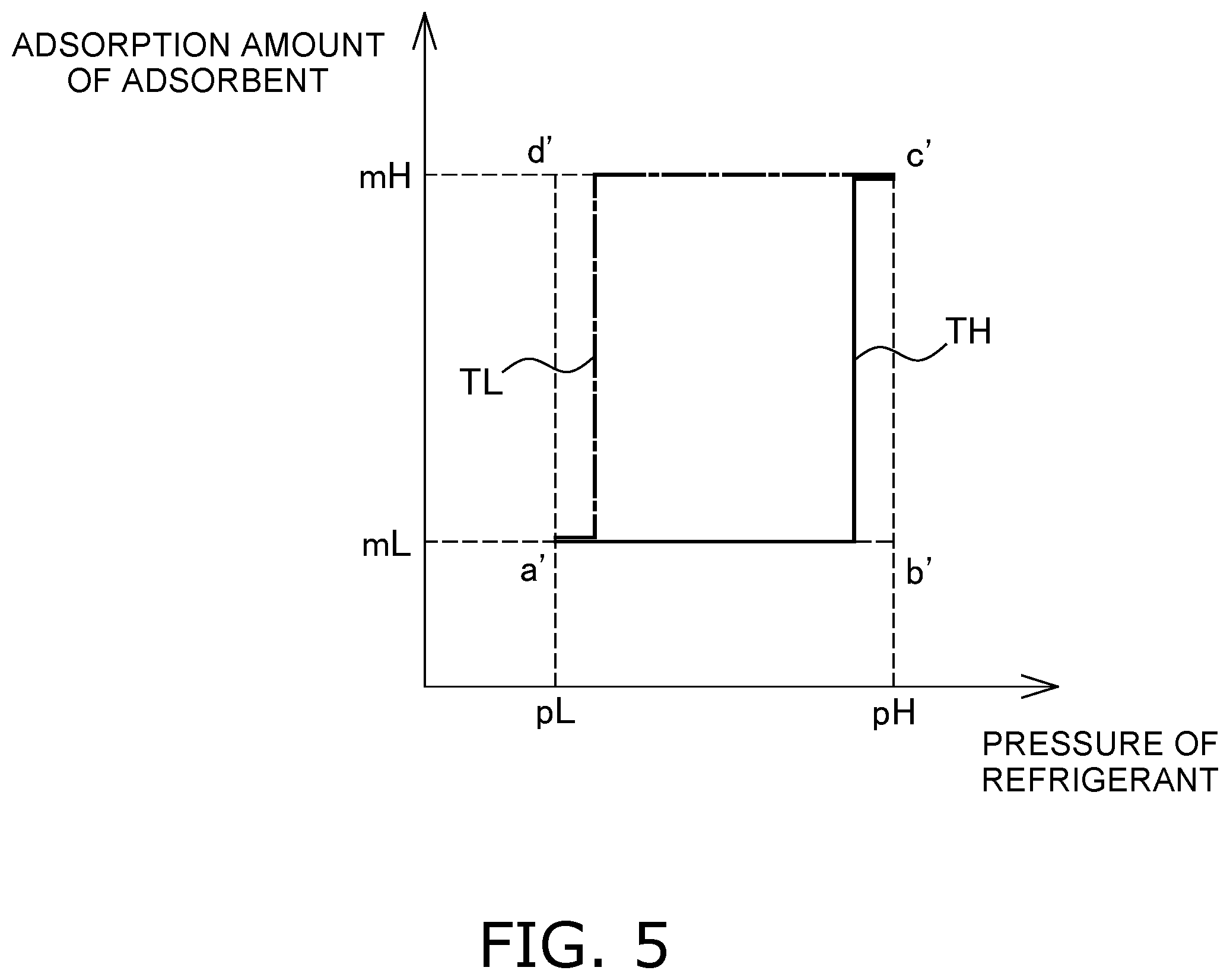 Patent US12422171 Figure 5 – Refrigeration cycle apparatus