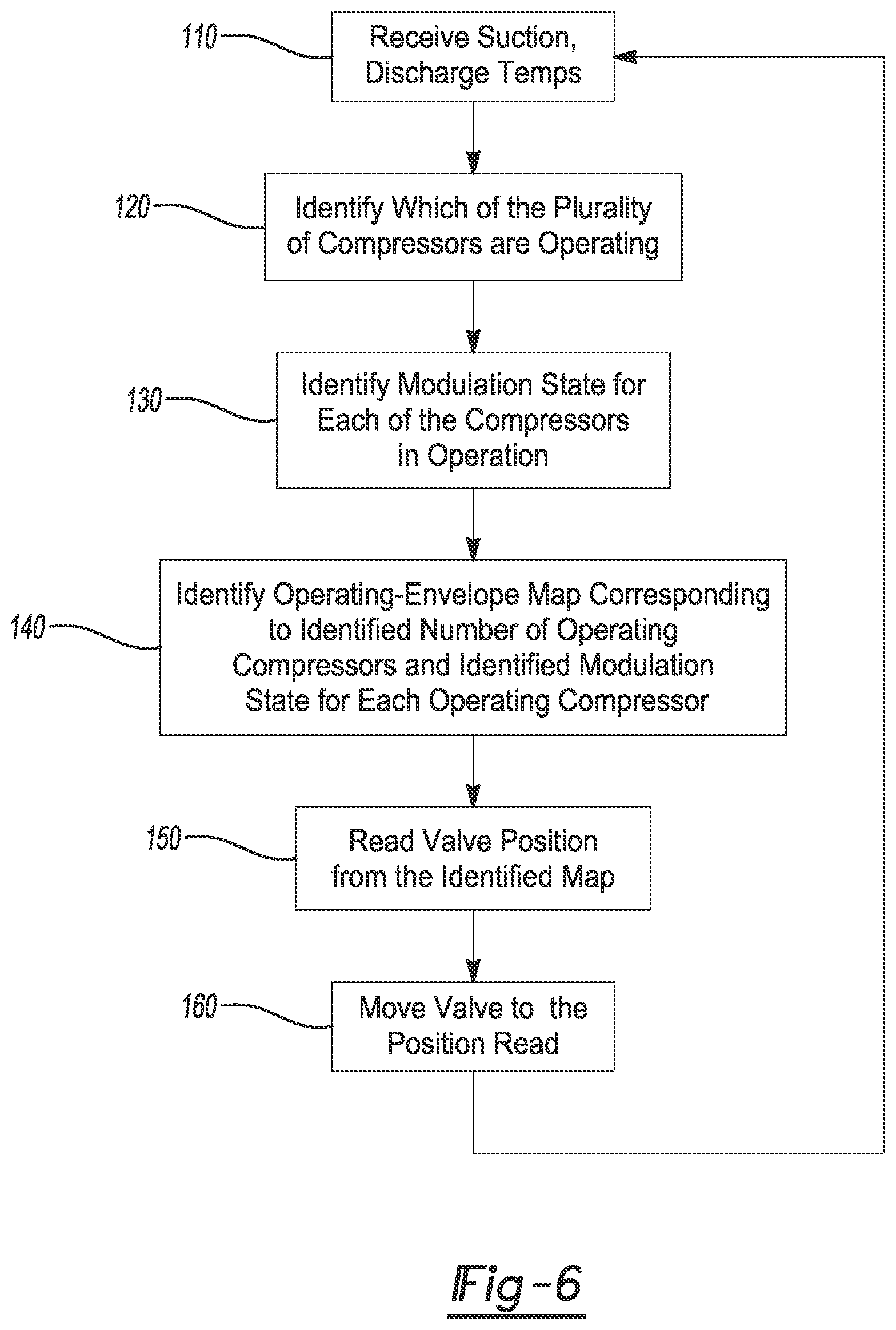 Patent US12422173 Figure 4 – Multiple-compressor system with oil balance control