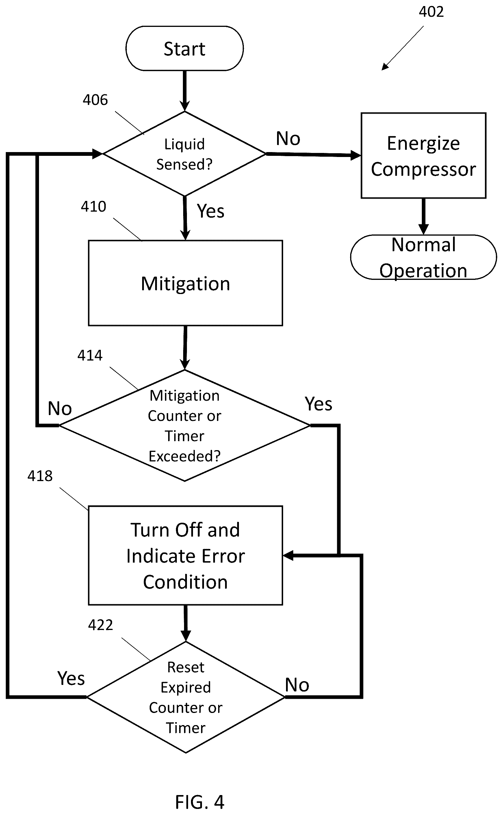 Patent US12422177 Figure 4 – Mitigating compressor liquid migration and/or floodback using suction temperature sensor and/or liquid level sensor