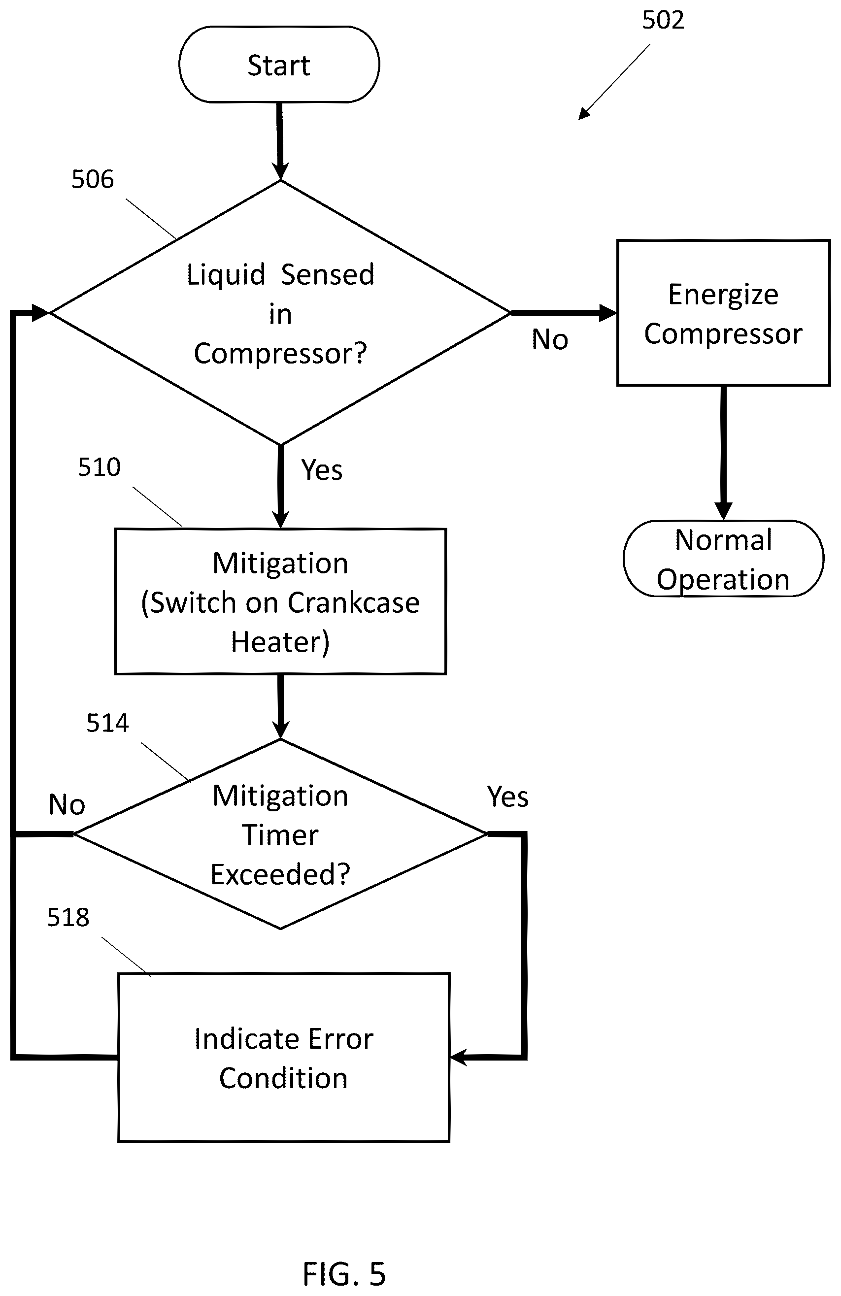 Patent US12422177 Figure 5 – Mitigating compressor liquid migration and/or floodback using suction temperature sensor and/or liquid level sensor