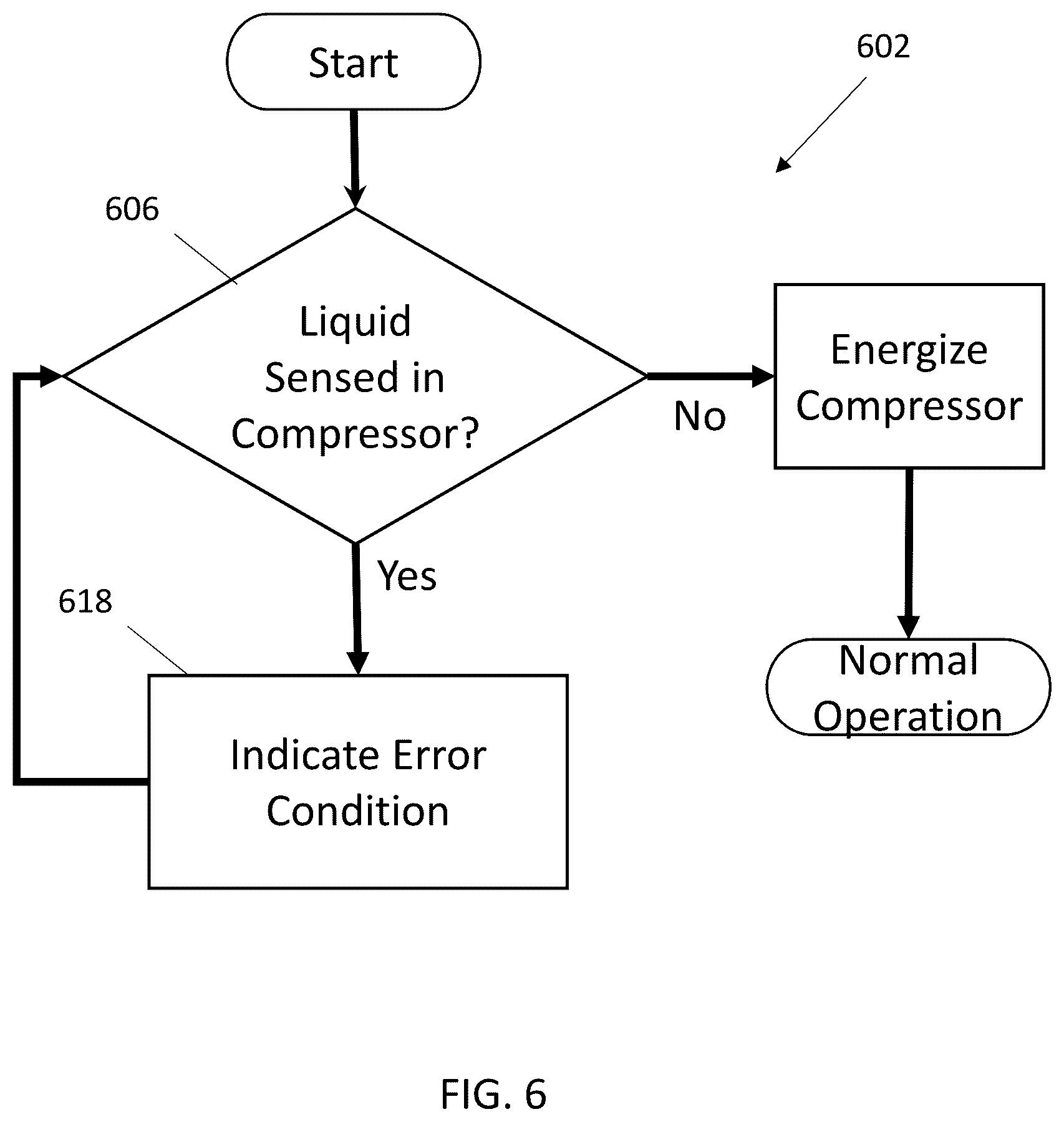 Patent US12422177 Figure 6 – Mitigating compressor liquid migration and/or floodback using suction temperature sensor and/or liquid level sensor