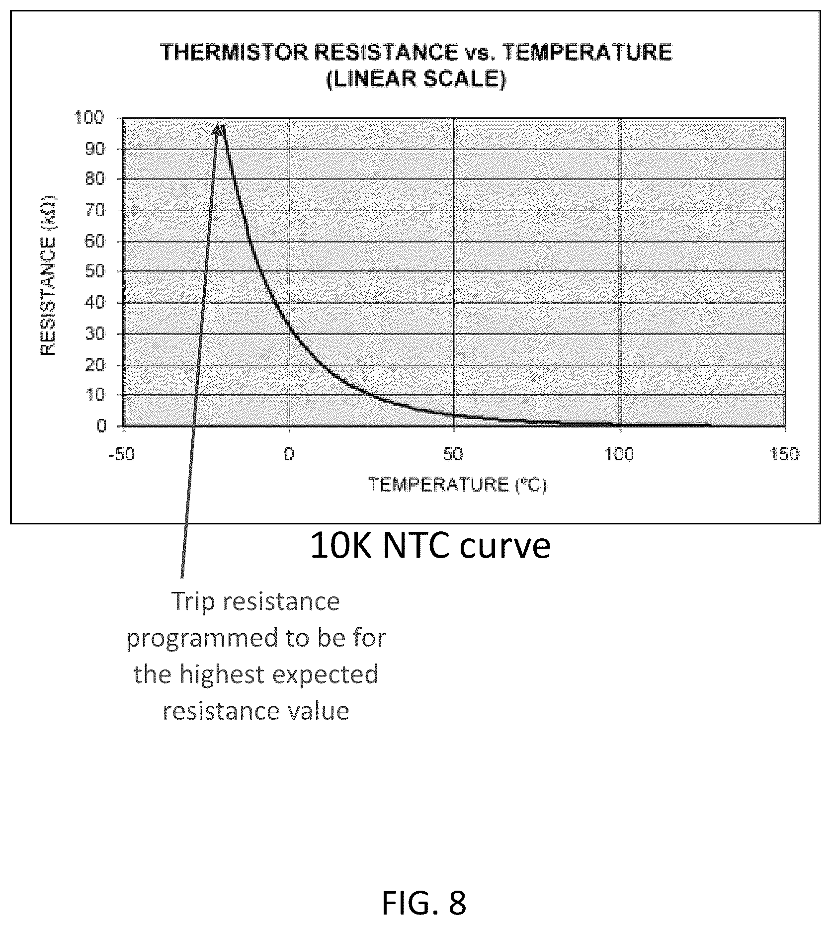 Patent US12422177 Figure 8 – Mitigating compressor liquid migration and/or floodback using suction temperature sensor and/or liquid level sensor