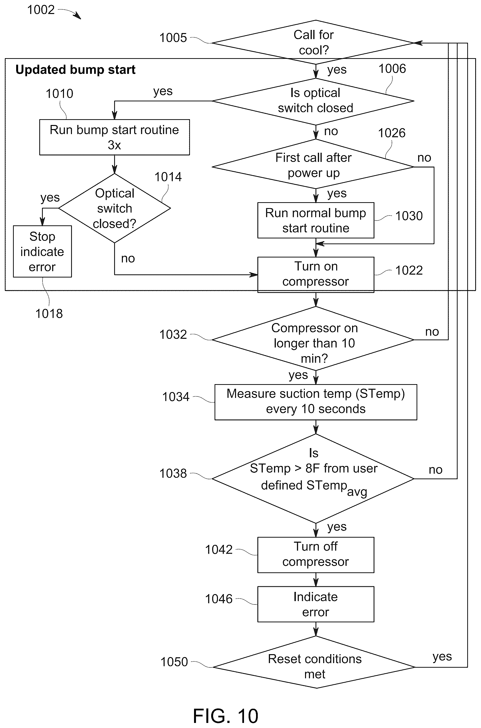 Patent US12422177 Figure 10 – Mitigating compressor liquid migration and/or floodback using suction temperature sensor and/or liquid level sensor