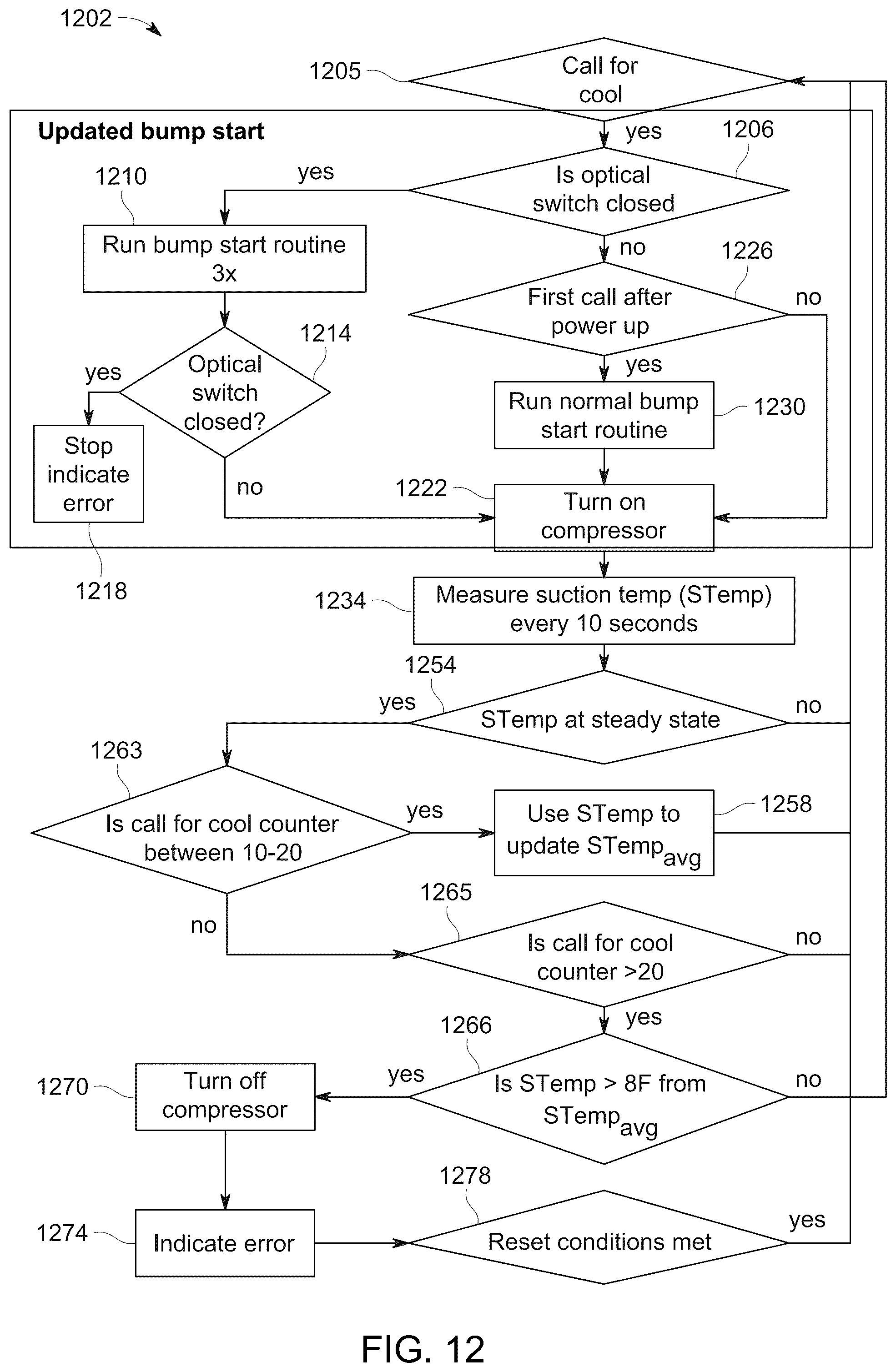 Patent US12422177 Figure 12 – Mitigating compressor liquid migration and/or floodback using suction temperature sensor and/or liquid level sensor