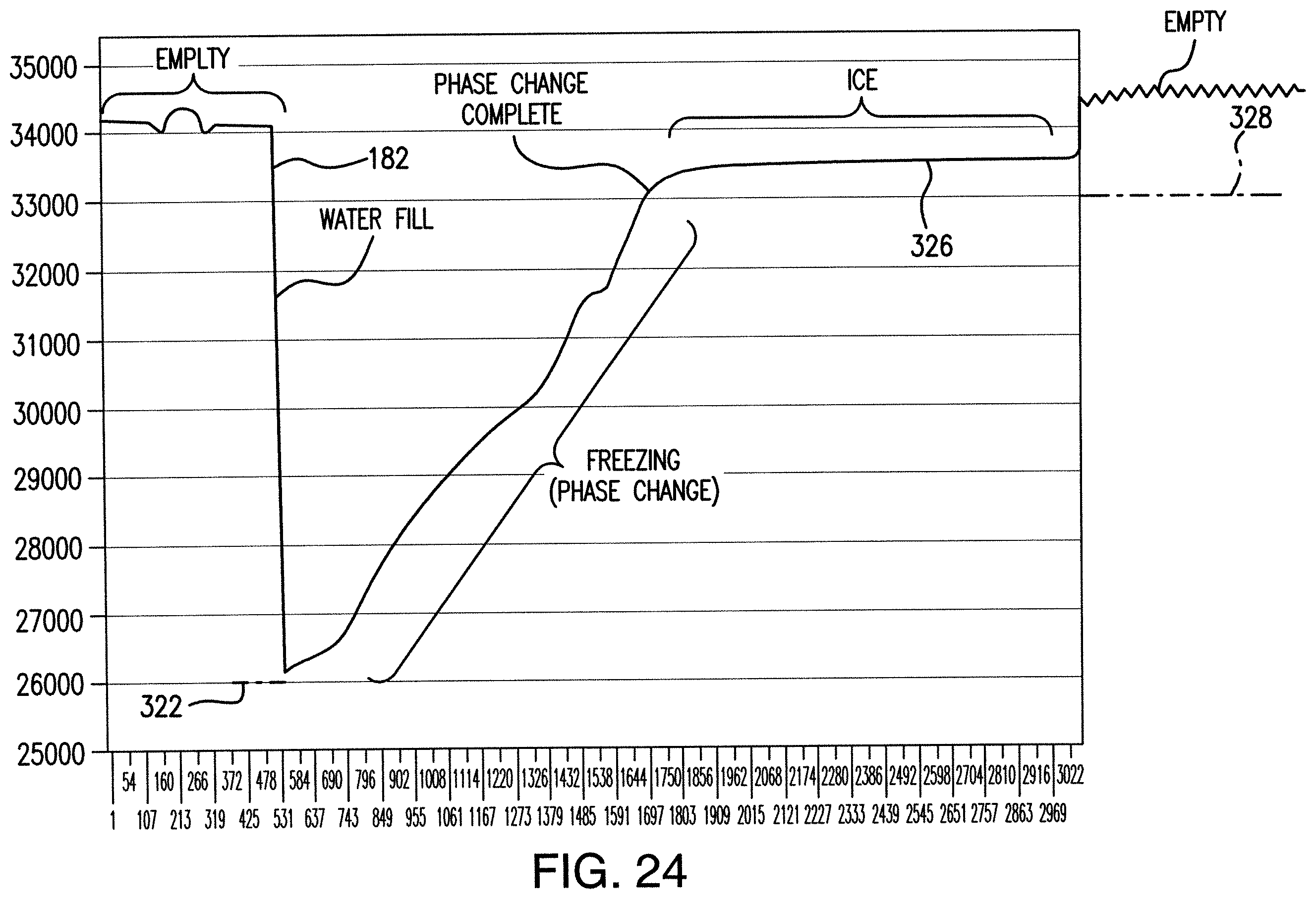Patent US12422178 Figure 18 – Hybrid ice maker