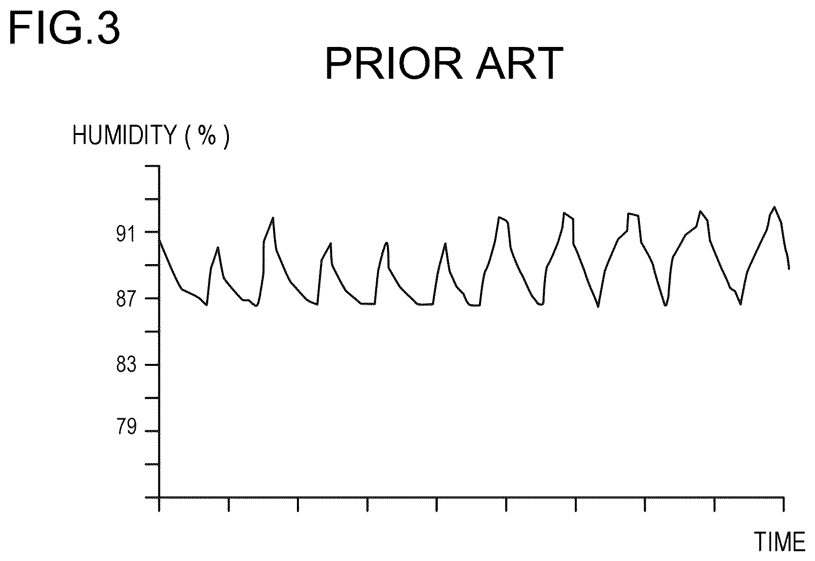 Patent US12422182 Figure 3 – Cooling device and cooling method including high humidity storage area and adjustable fan