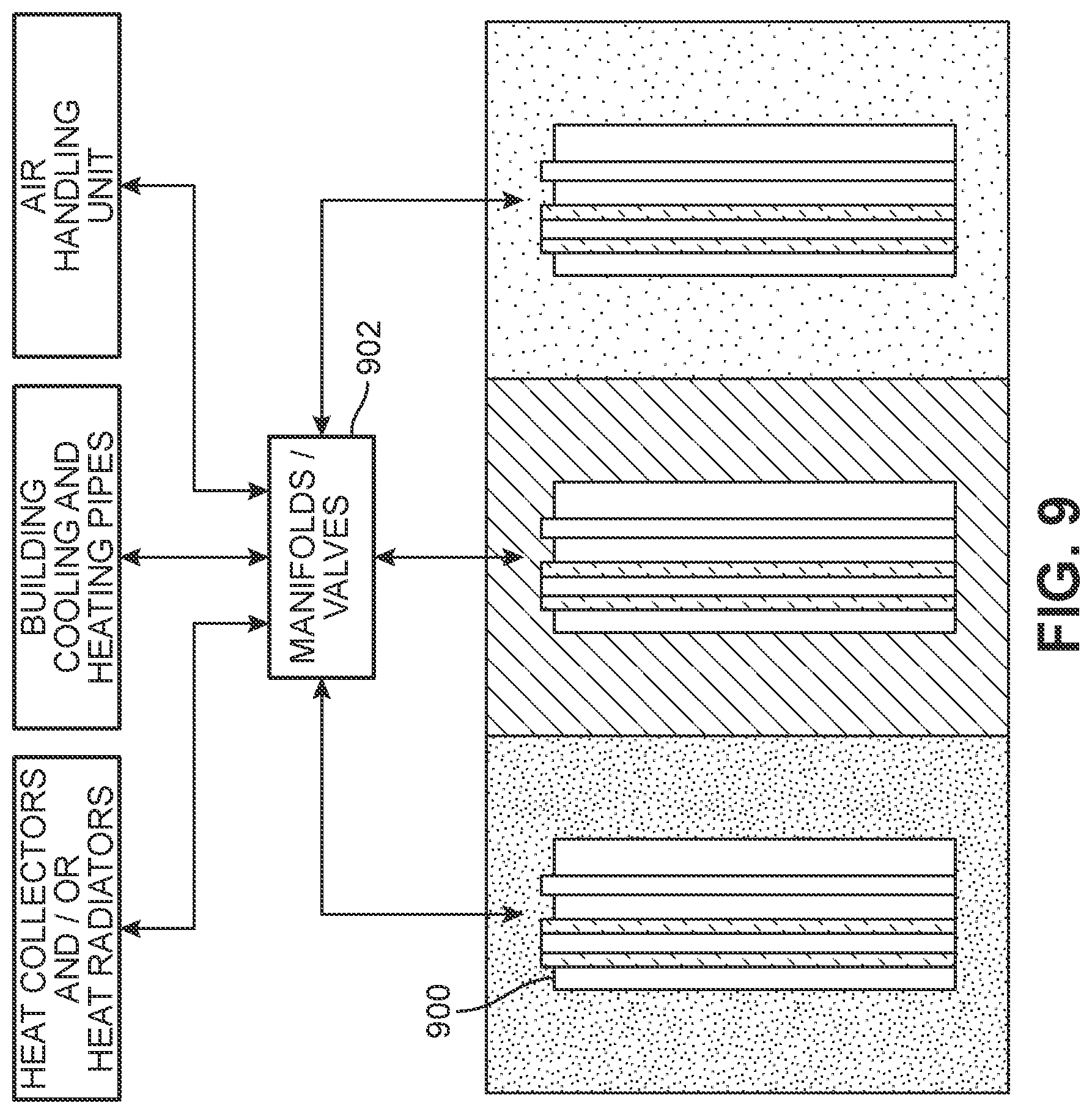 Patent US12422194 Figure 9 – Heating and cooling of buildings using underground heat storage with horizontal bores