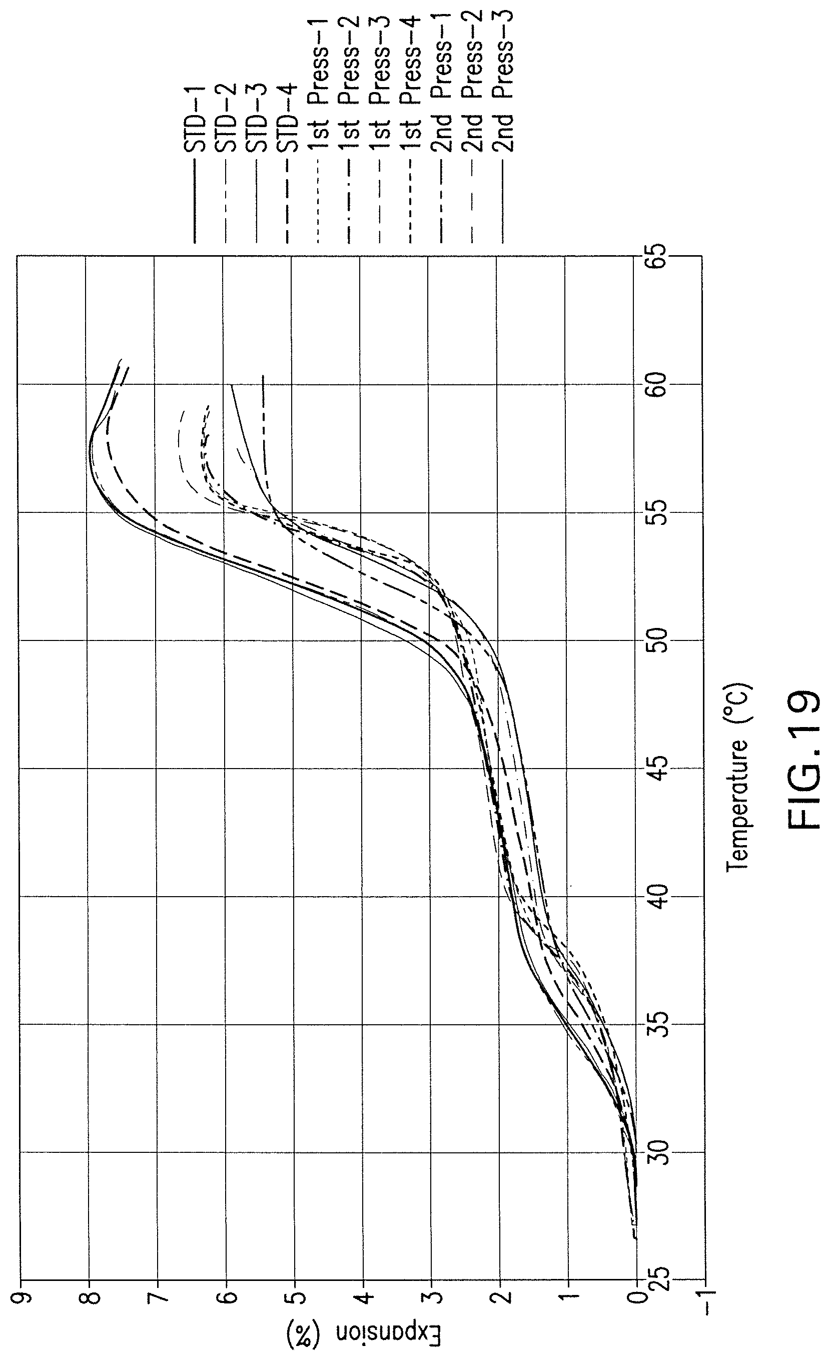 Patent US12422195 Figure 9 – Smart phase change composite for passive thermal management