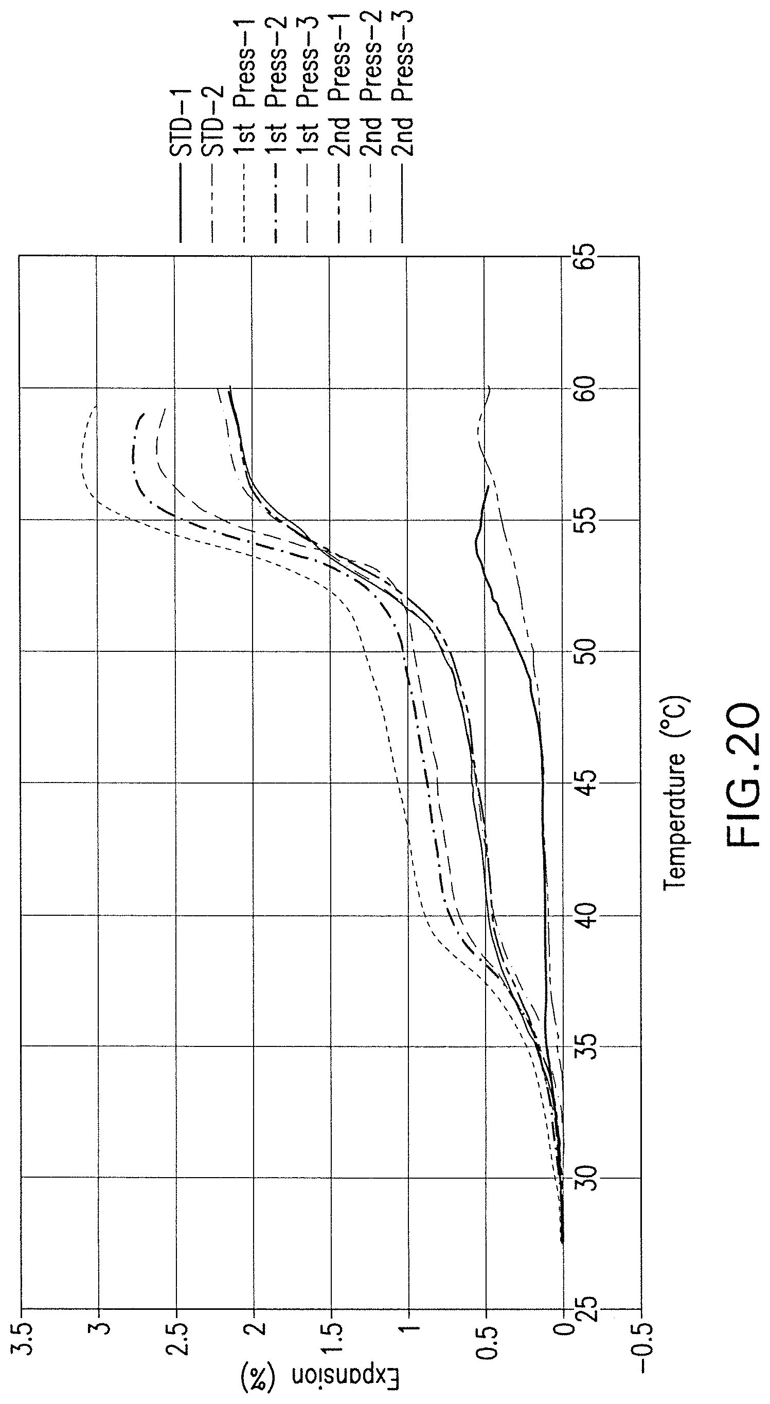 Patent US12422195 Figure 10 – Smart phase change composite for passive thermal management